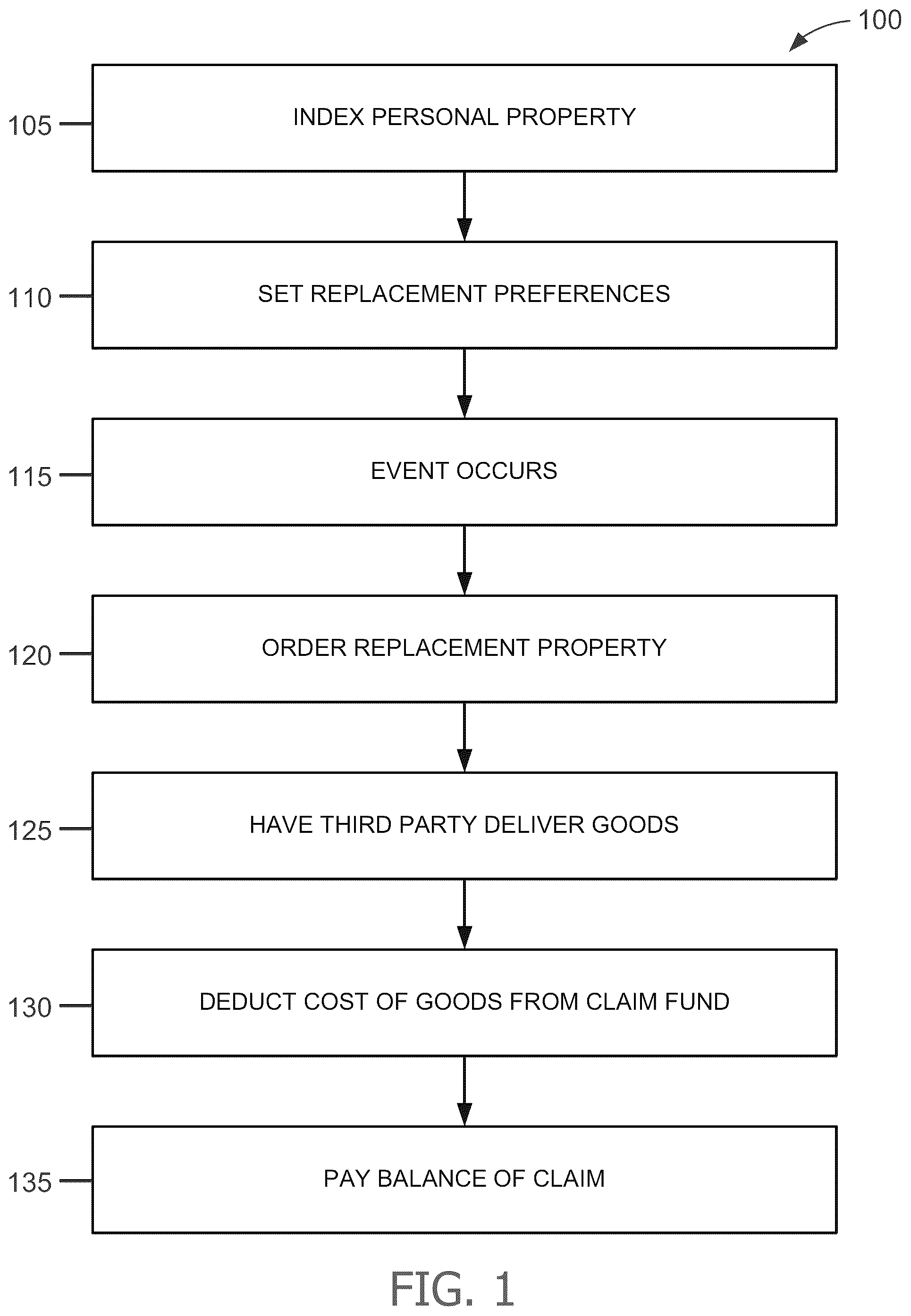 Patent US12511695 Figure 1 – Systems and methods for enhanced personal property replacement