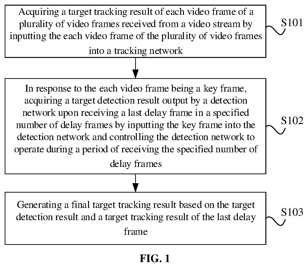 Patent US12511758 — Method for detecting and tracking a target, electronic device, and storage medium — Figure 1