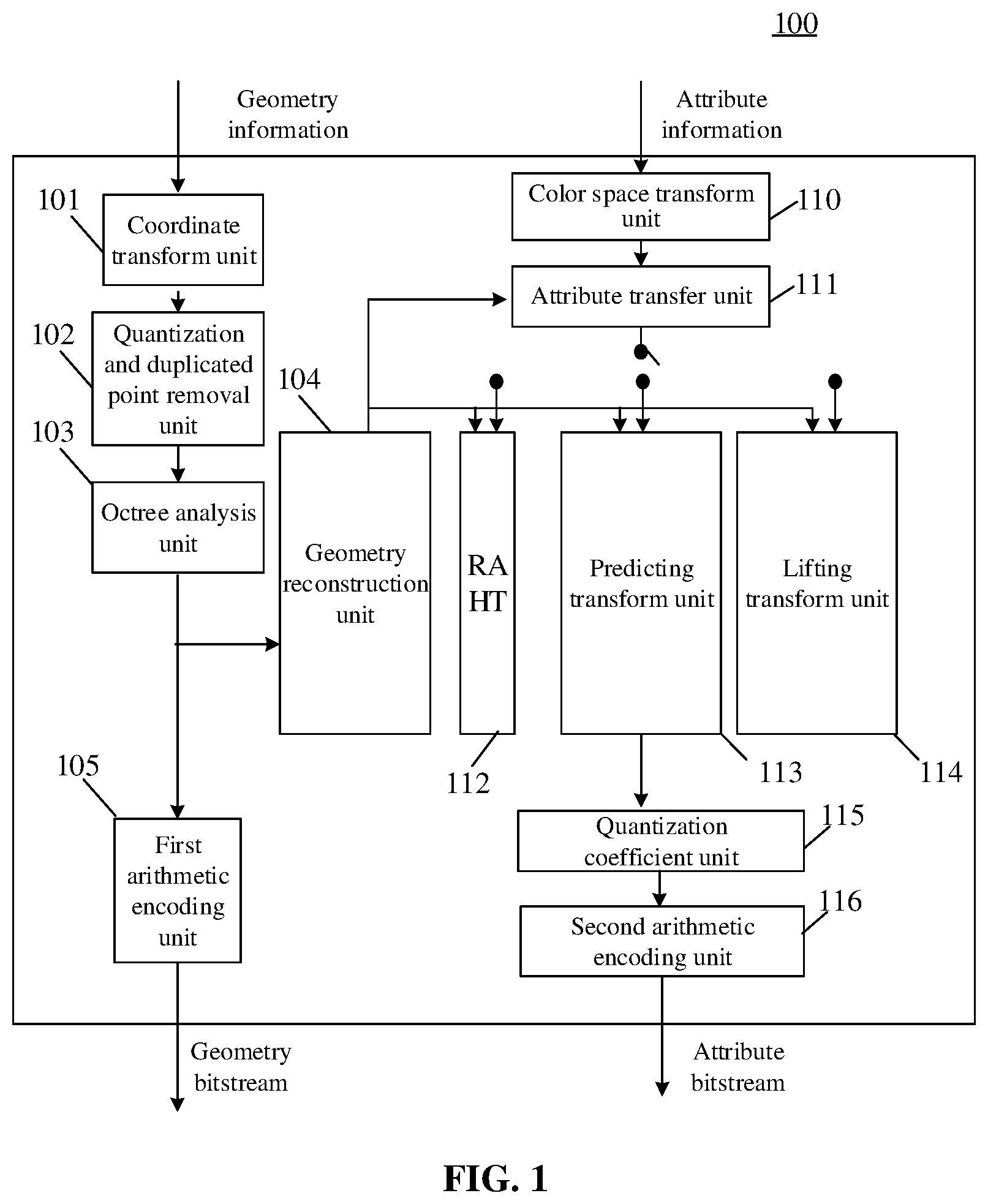 Patent US12511791 — Point cloud decoding and encoding method, and decoder, encoder and encoding and decoding system — Figure 1