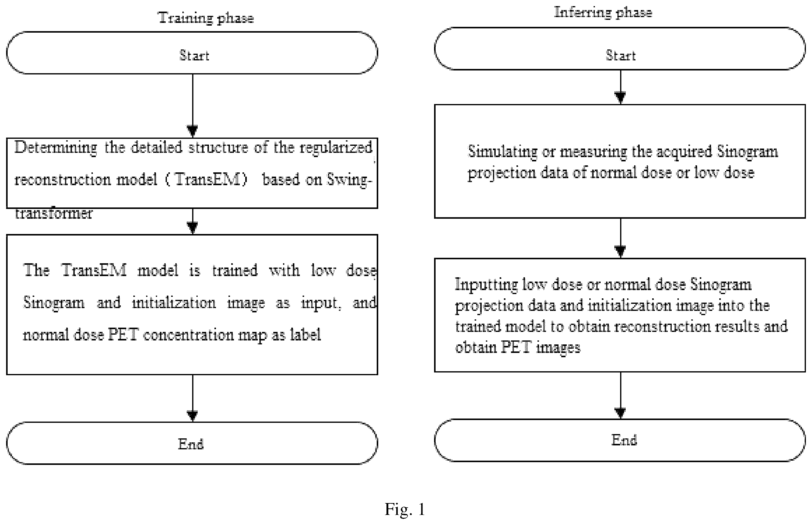 Patent US12511799 Figure 1 – Pet image reconstruction method based on swin-transformer regularization