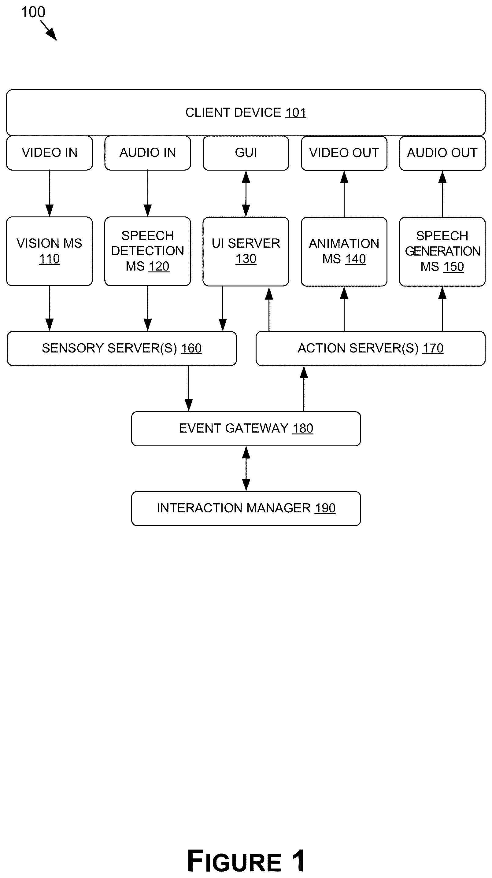 Patent US12511810 — Backchanneling for interactive systems and applications — Figure 1