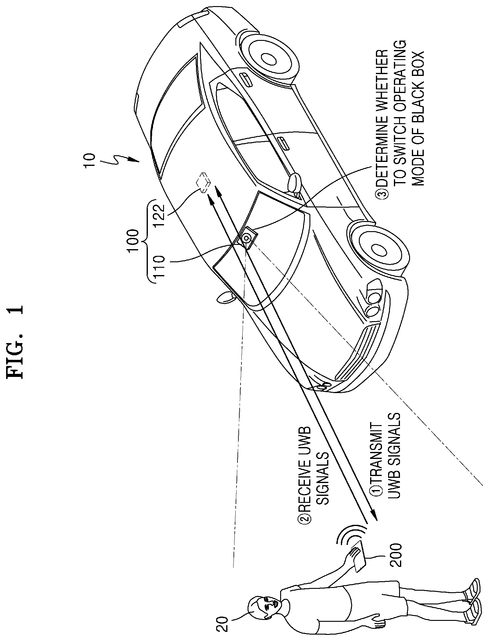 Patent US12511958 — Electronic device for controlling black box mounted in vehicle and operation method thereof — Figure 1