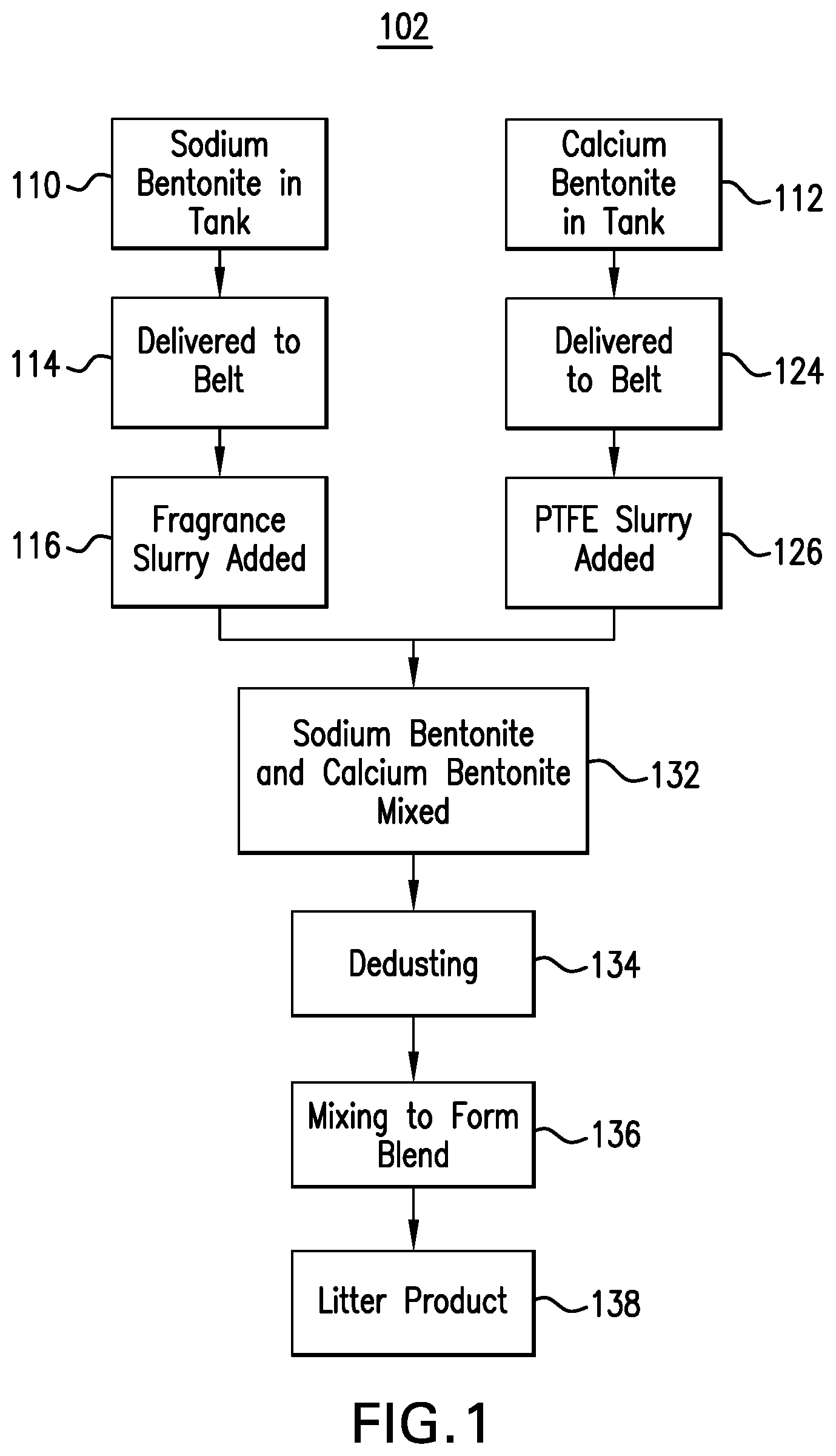 Patent USRE050452 — Cat litter product — Figure 1