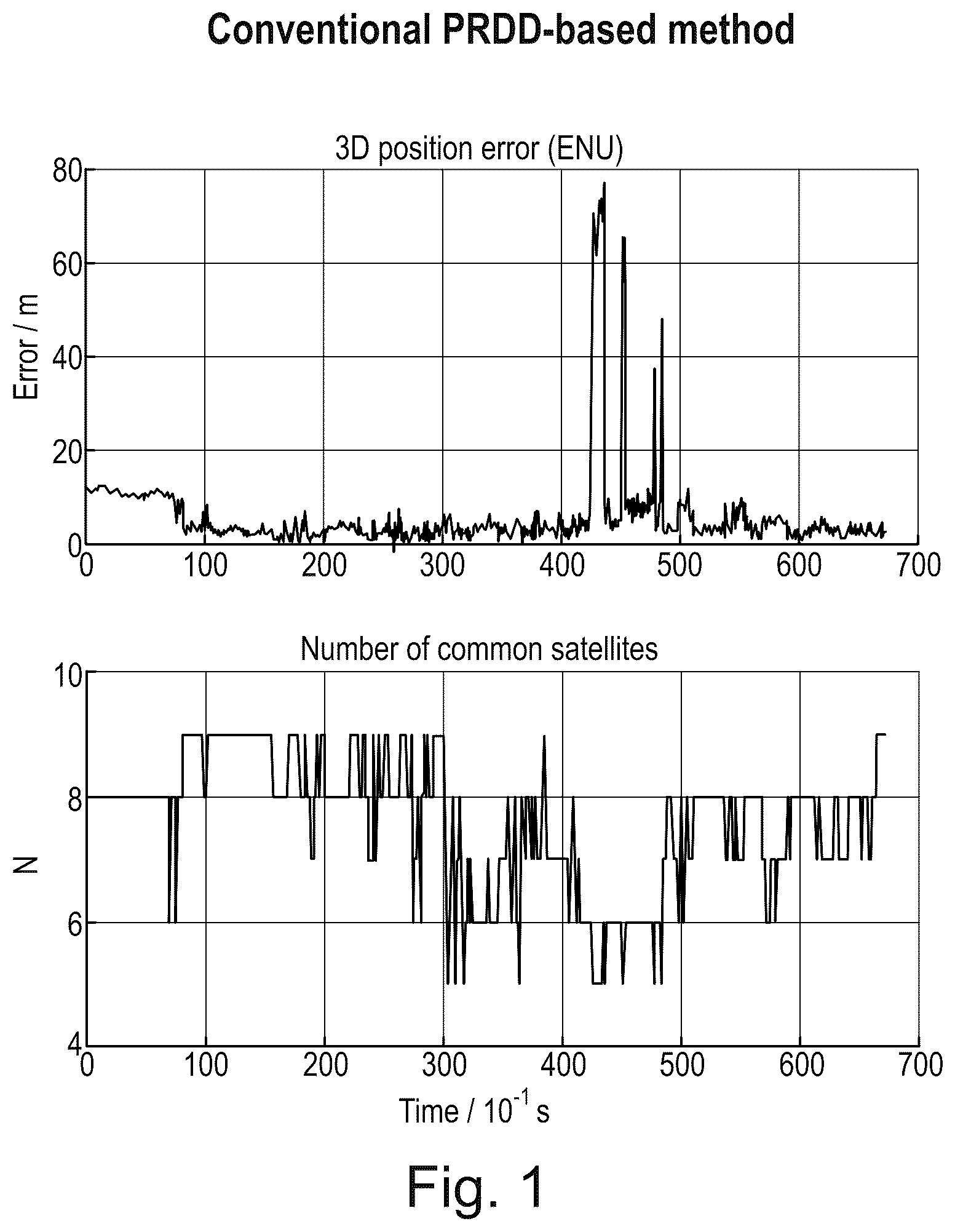 Patent US12541032 — Method and apparatus for localizing road users — Figure 1