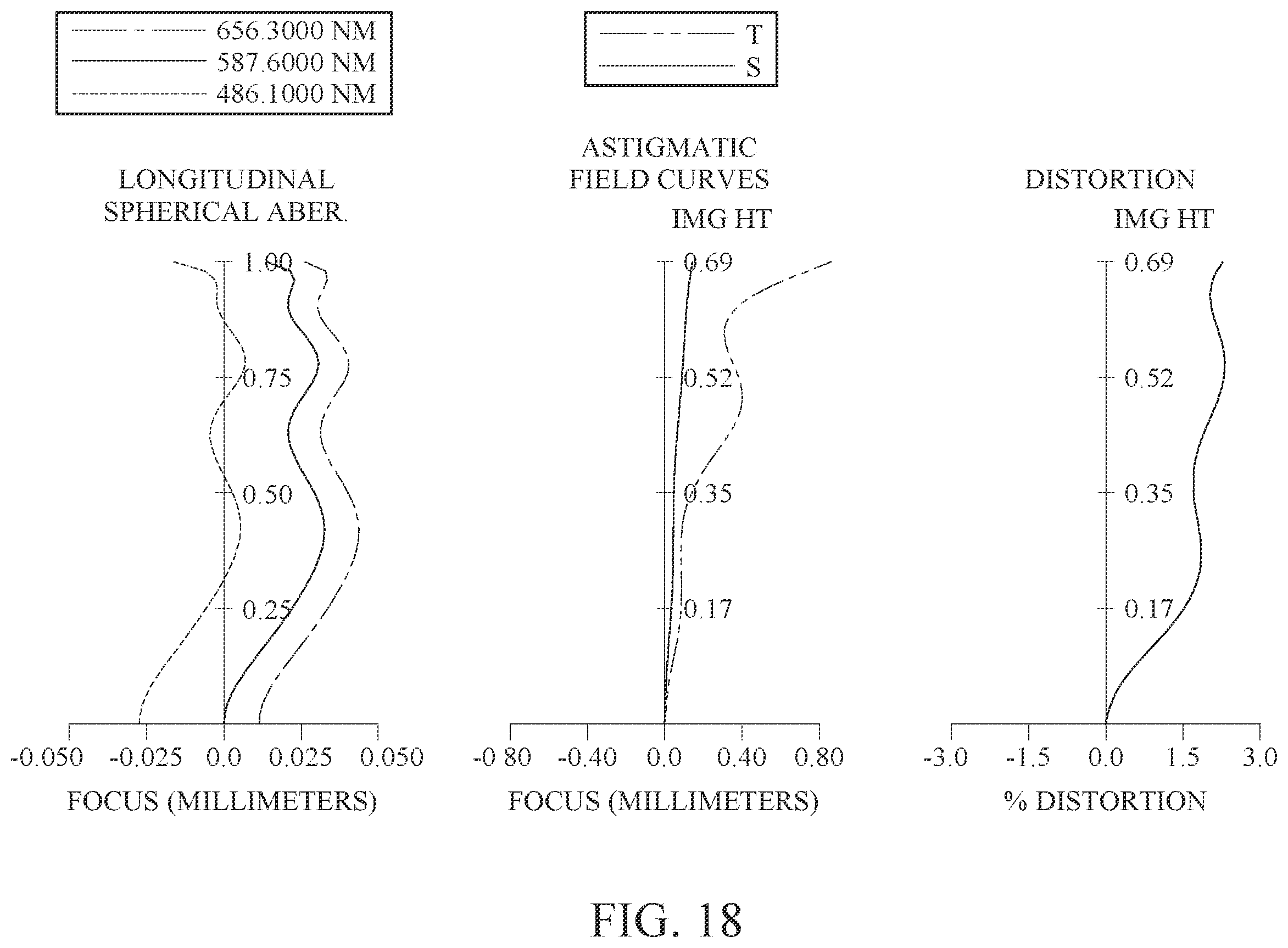 Patent US12541079 Figure 18 – Imaging lens assembly, image capturing unit and electronic device
