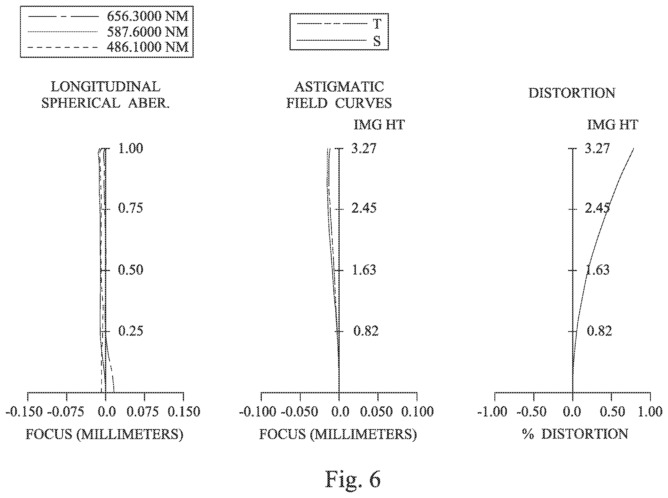 Patent US12541080 Figure 6 – Imaging system lens assembly wherein a total number of lens elements is four, imaging apparatus and electronic device