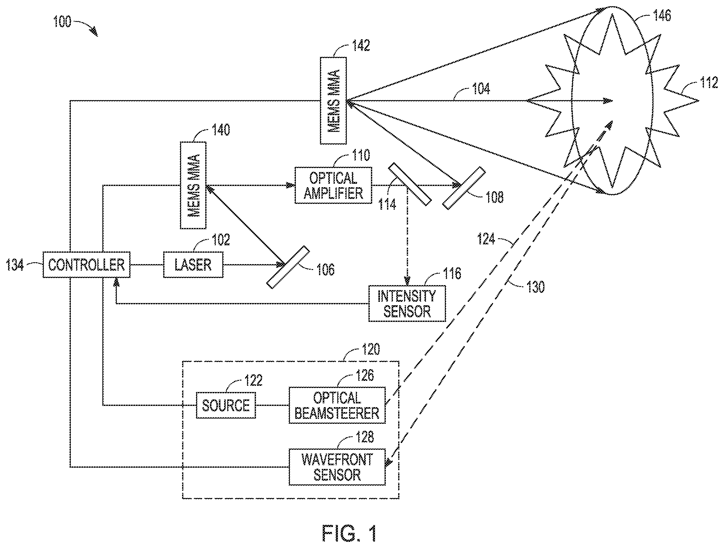 Patent US12541098 Figure 1 – Amplified laser device using a MEMS MMA having tip, tilt and piston capability to both correct a beam profile and steer the amplified beam