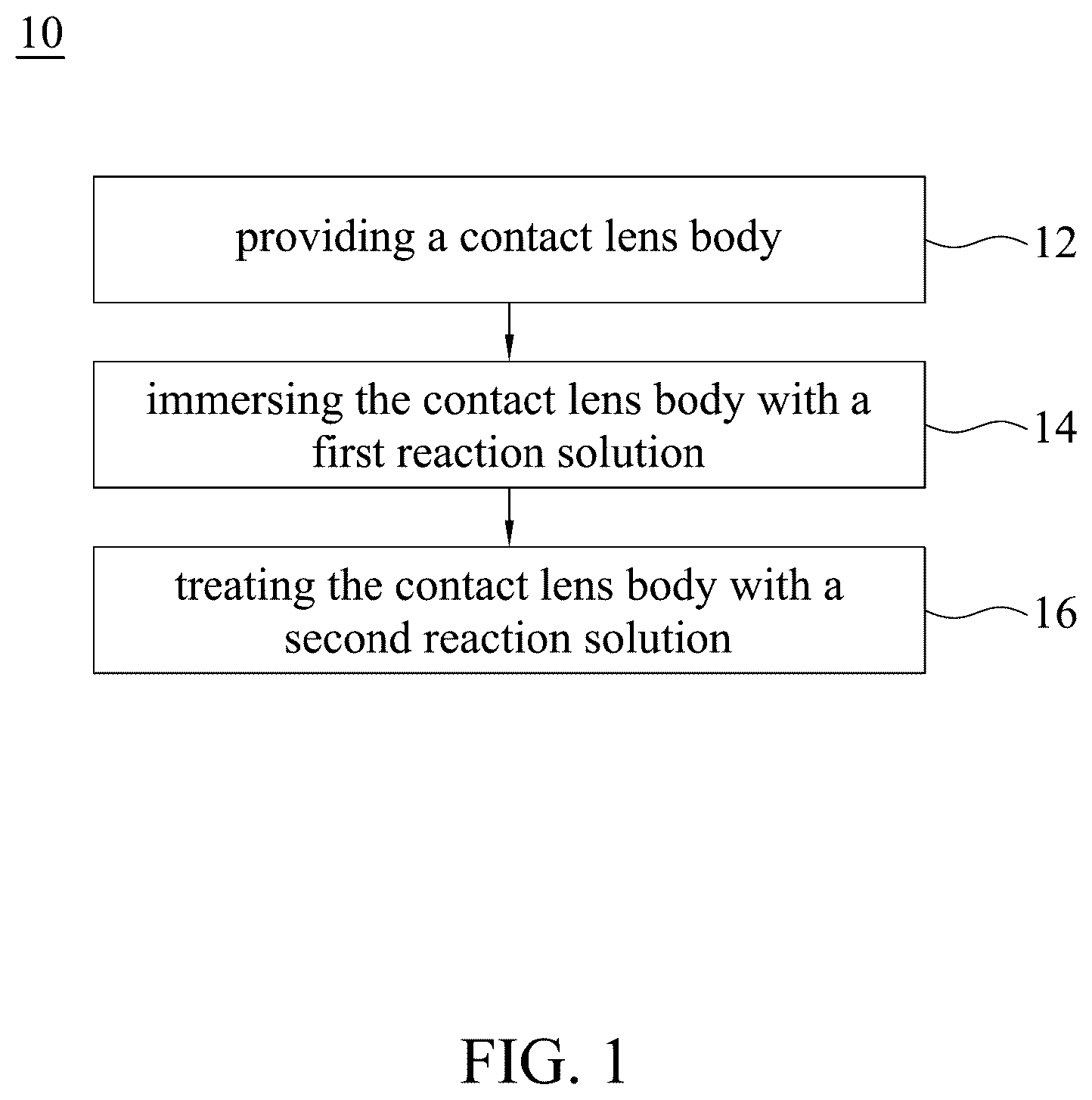 Patent US12541120 Figure 1 – Contact lens and method of manufacturing the same