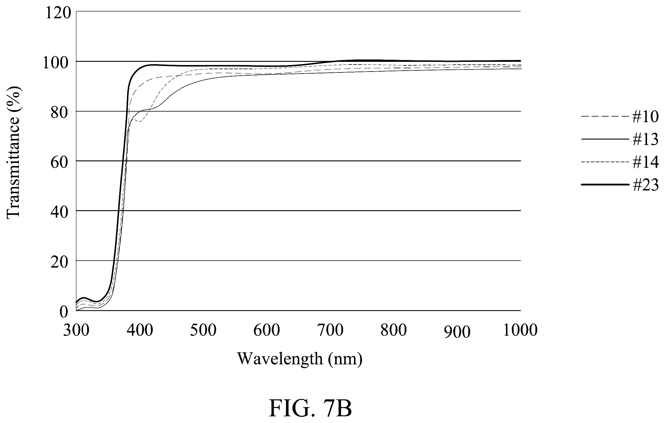 Patent US12541120 Figure 8 – Contact lens and method of manufacturing the same