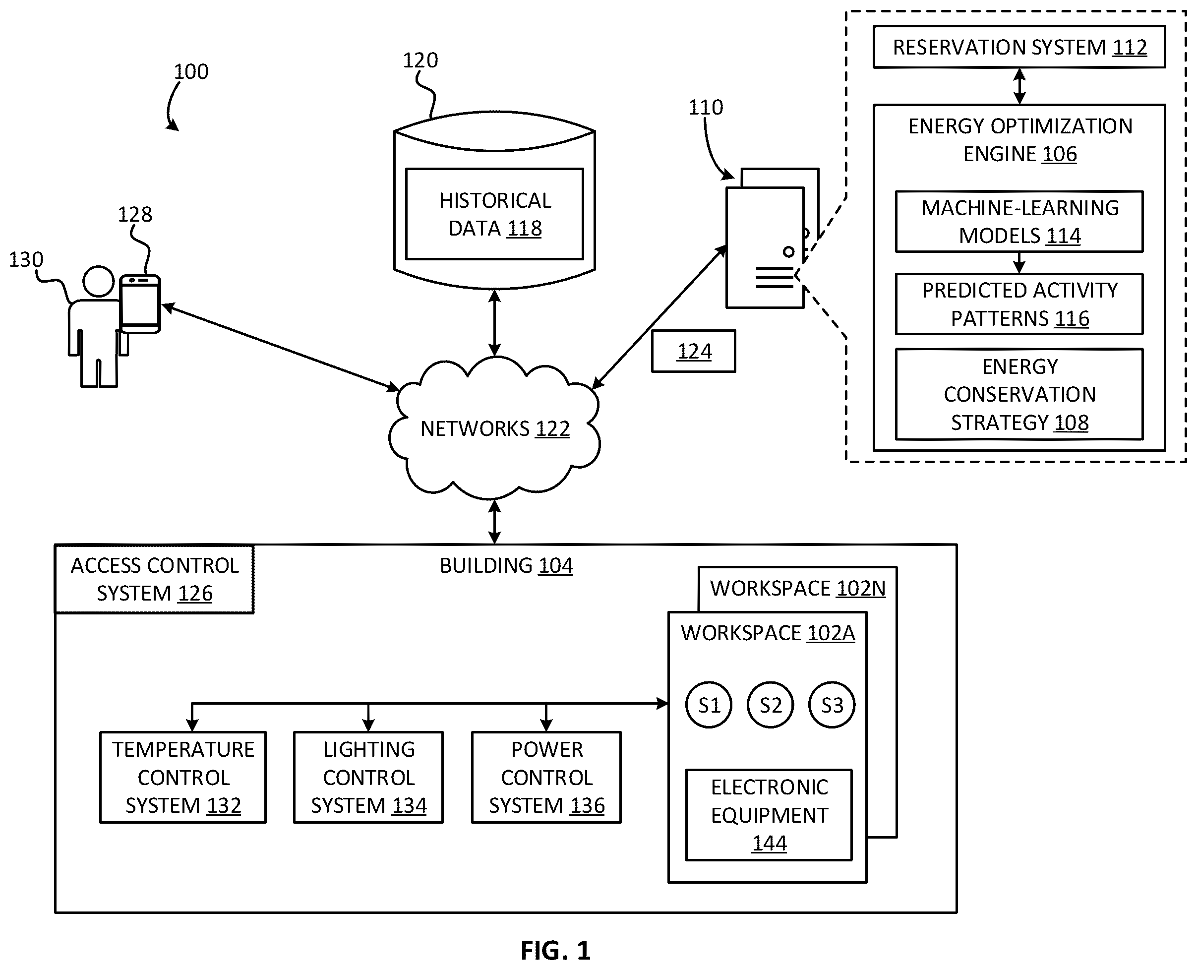 Patent US12541184 — Optimizing energy efficiency associated with workspaces in a building — Figure 1