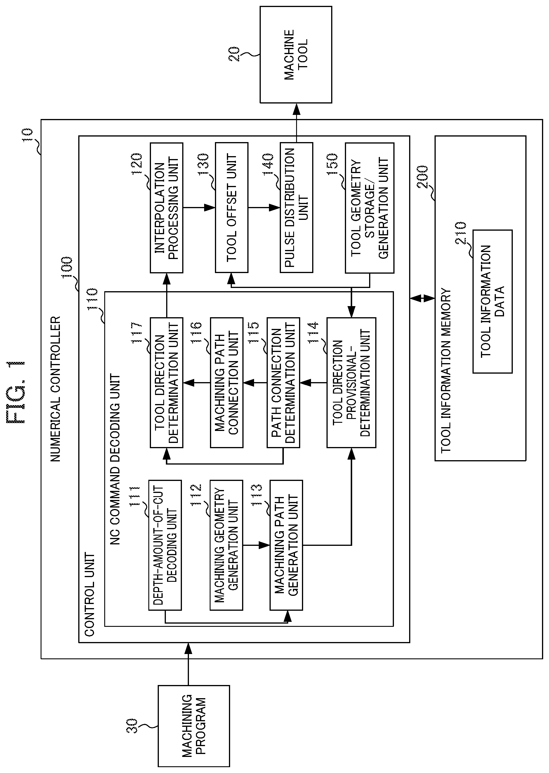 Patent US12541188 — Numerical controller and control method — Figure 1