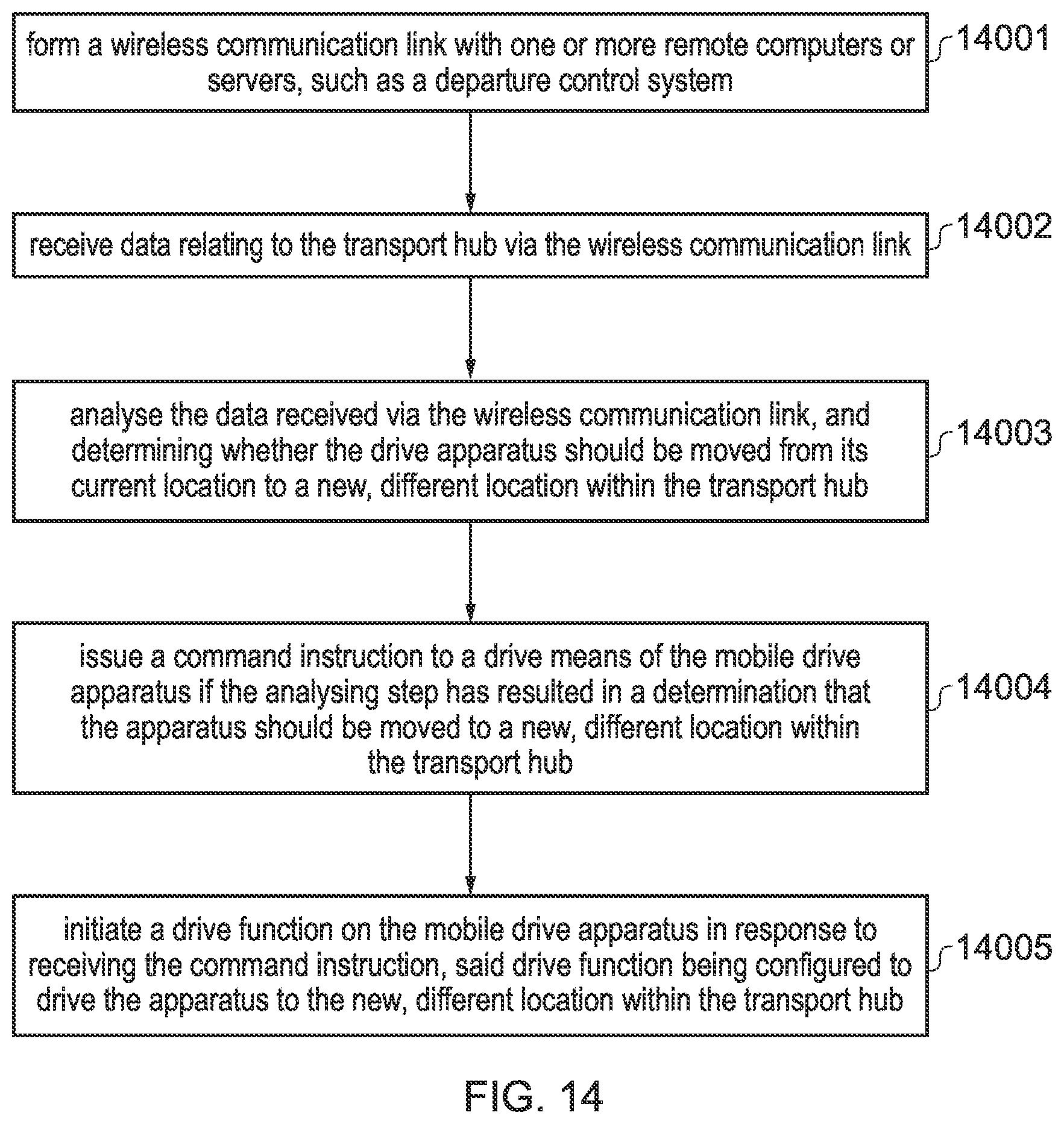 Patent US12541198 Figure 12 – System and apparatus for resource management