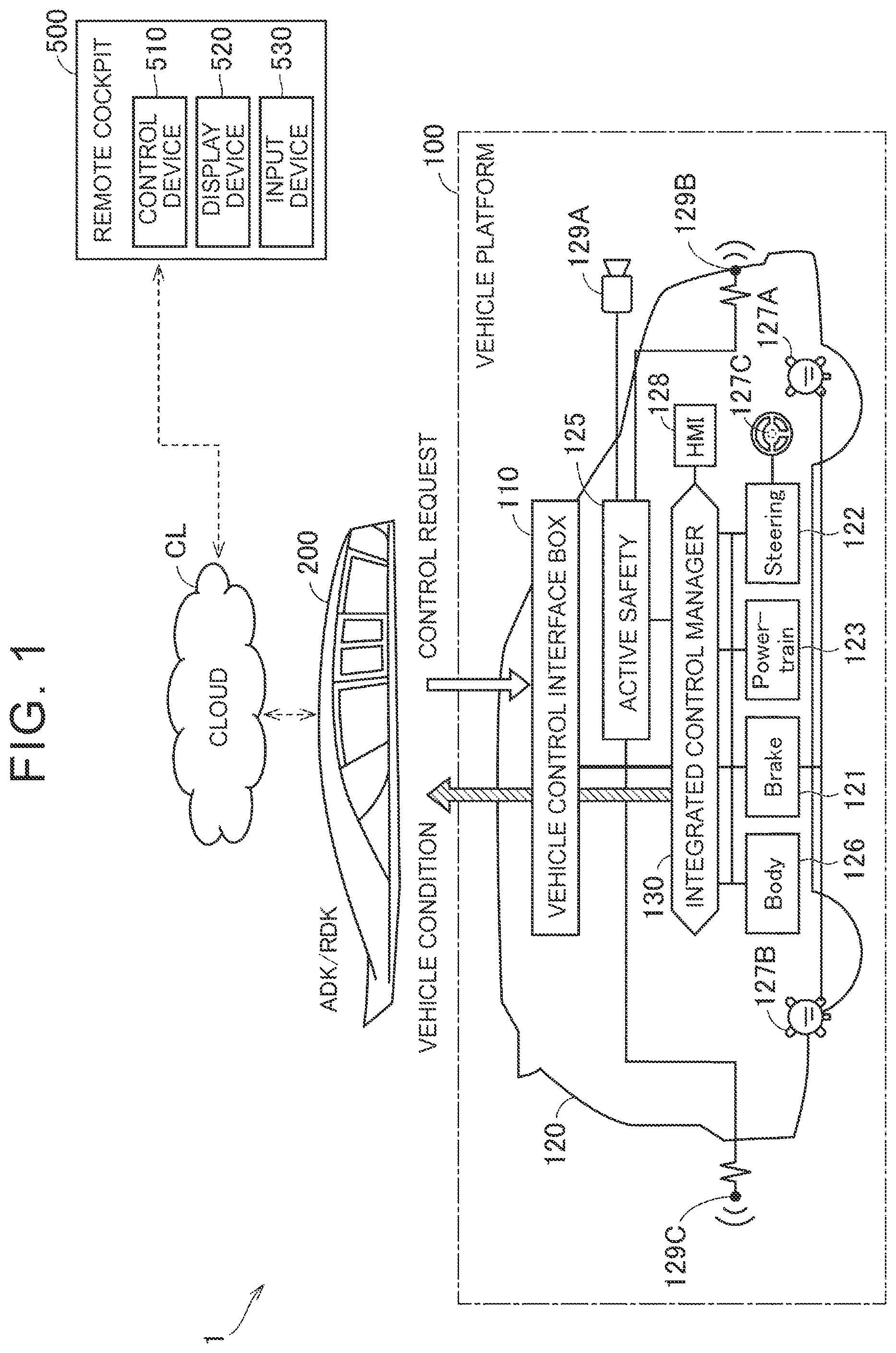 Patent US12541208 — Vehicle system with remote operation mode transition control — Figure 1