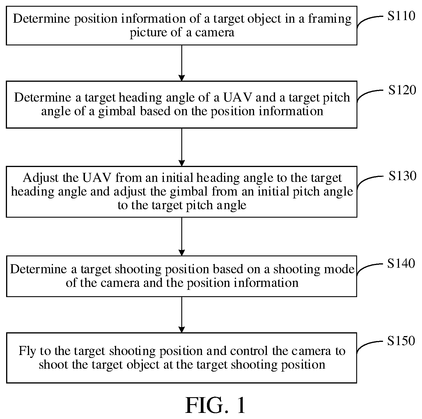 Patent US12541211 Figure 1 – UAV shooting method and apparatus, UAV