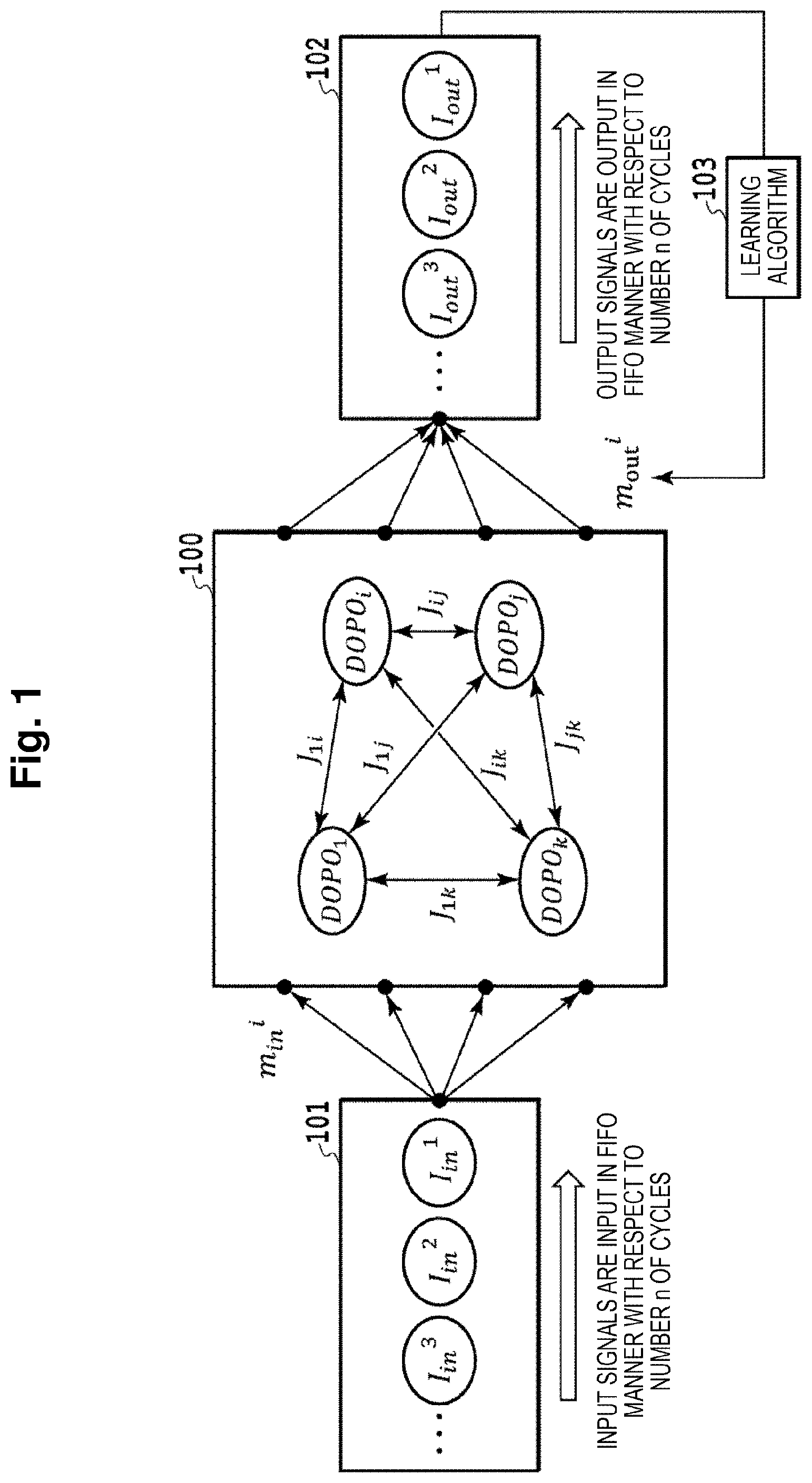 Patent US12541219 — Optical computing machine — Figure 1