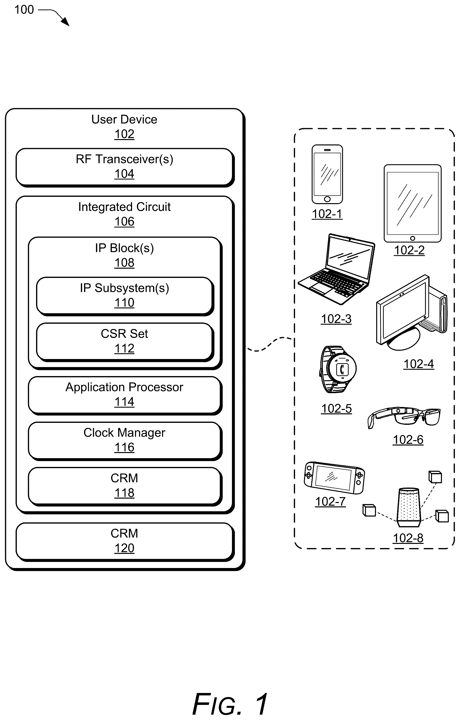 Patent US12541220 — Independent clocking for configuration and status registers — Figure 1