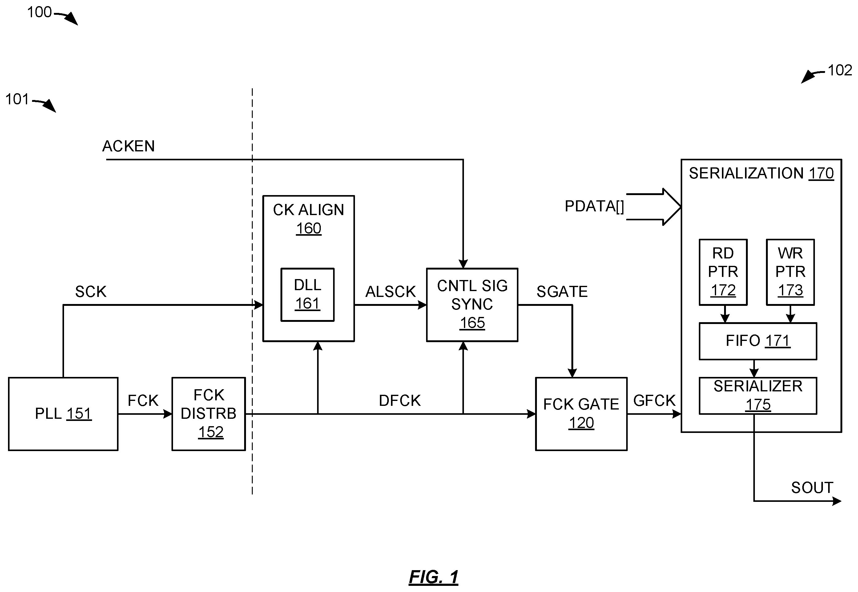 Patent US12541223 — Clock gating — Figure 1