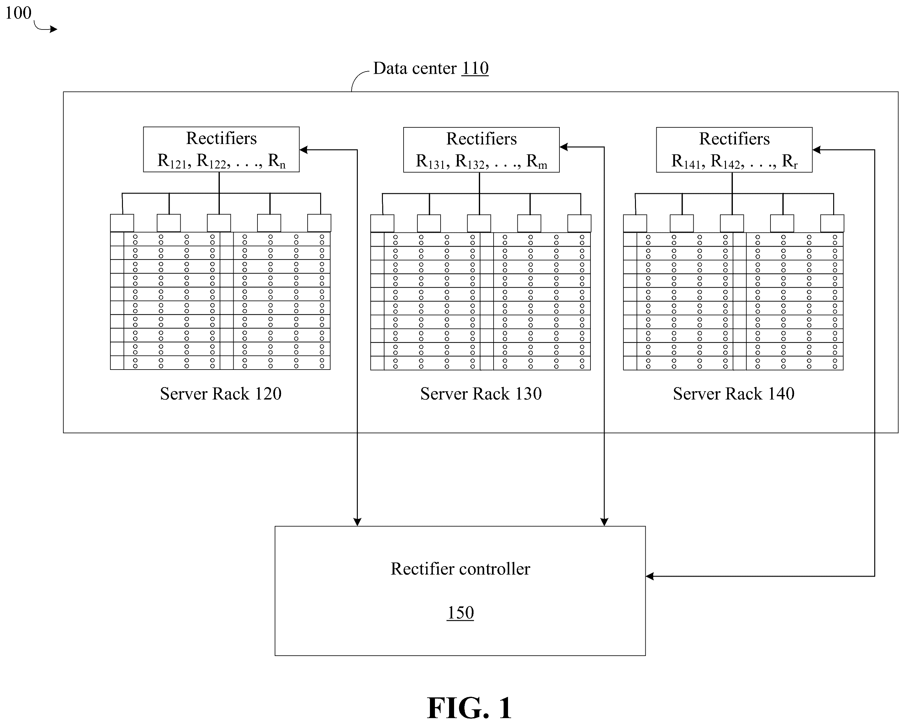 Patent US12541240 Figure 1 – Control system for mitigating rectifier caused power anomalies in data centers