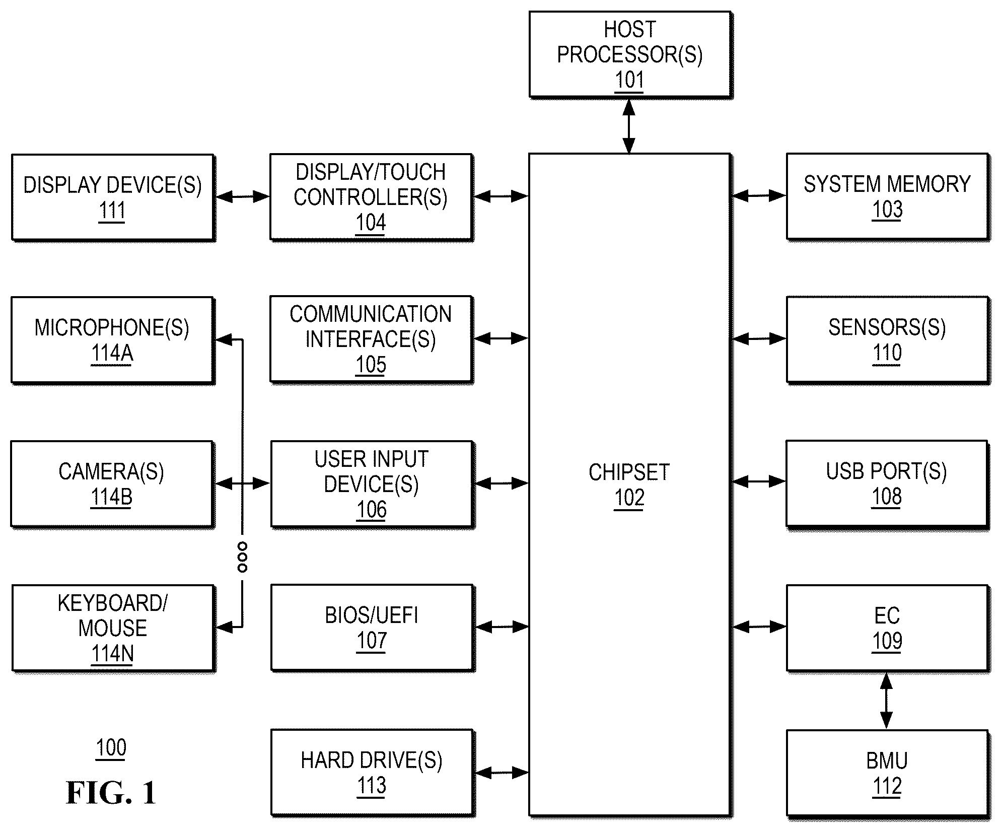 Patent US12541247 — Artificial emotional intelligence using human interface devices (HIDs) — Figure 1