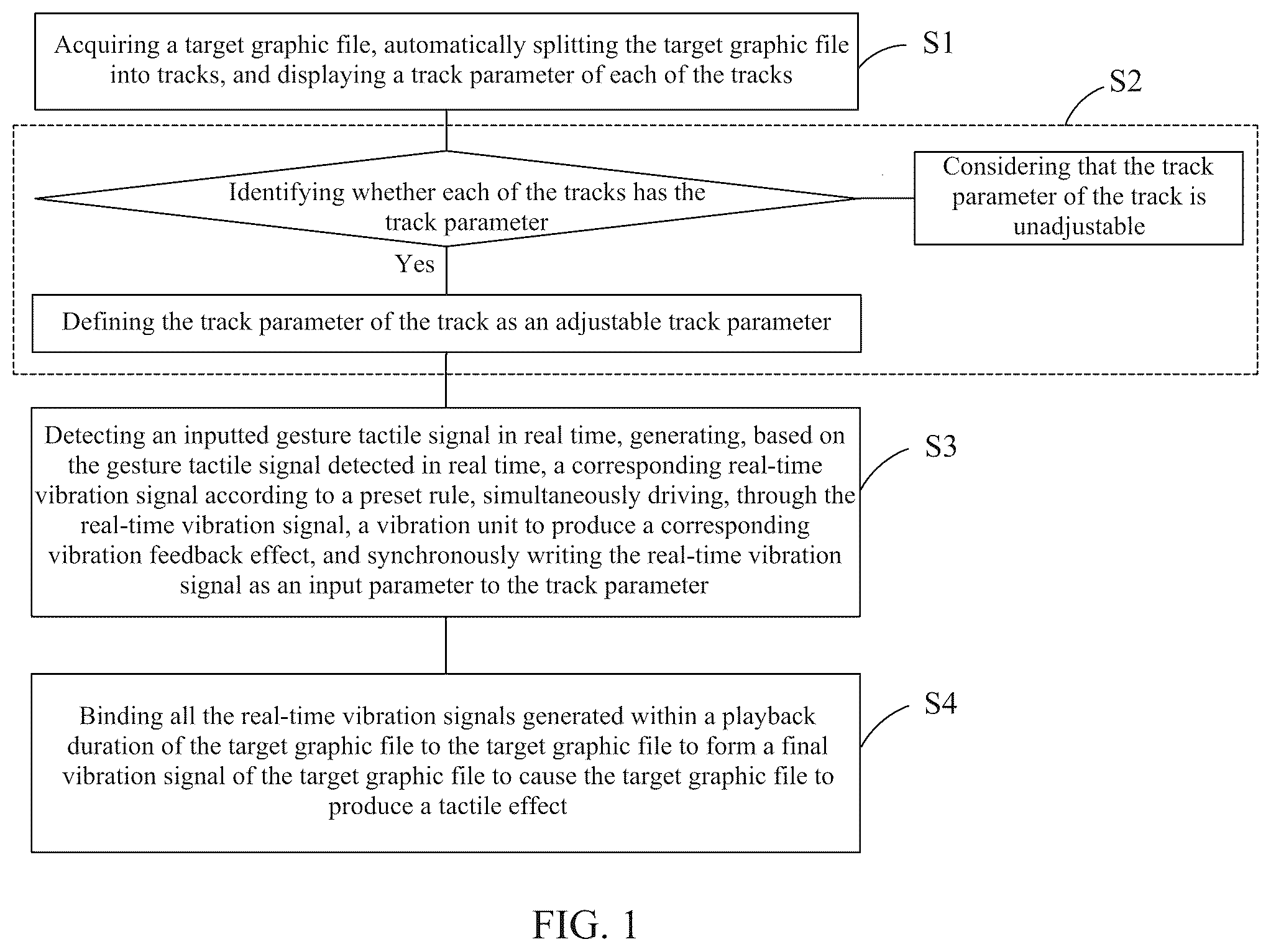 Patent US12541254 Figure 1 – Method for creating tactile effect in real time through gesture and related device