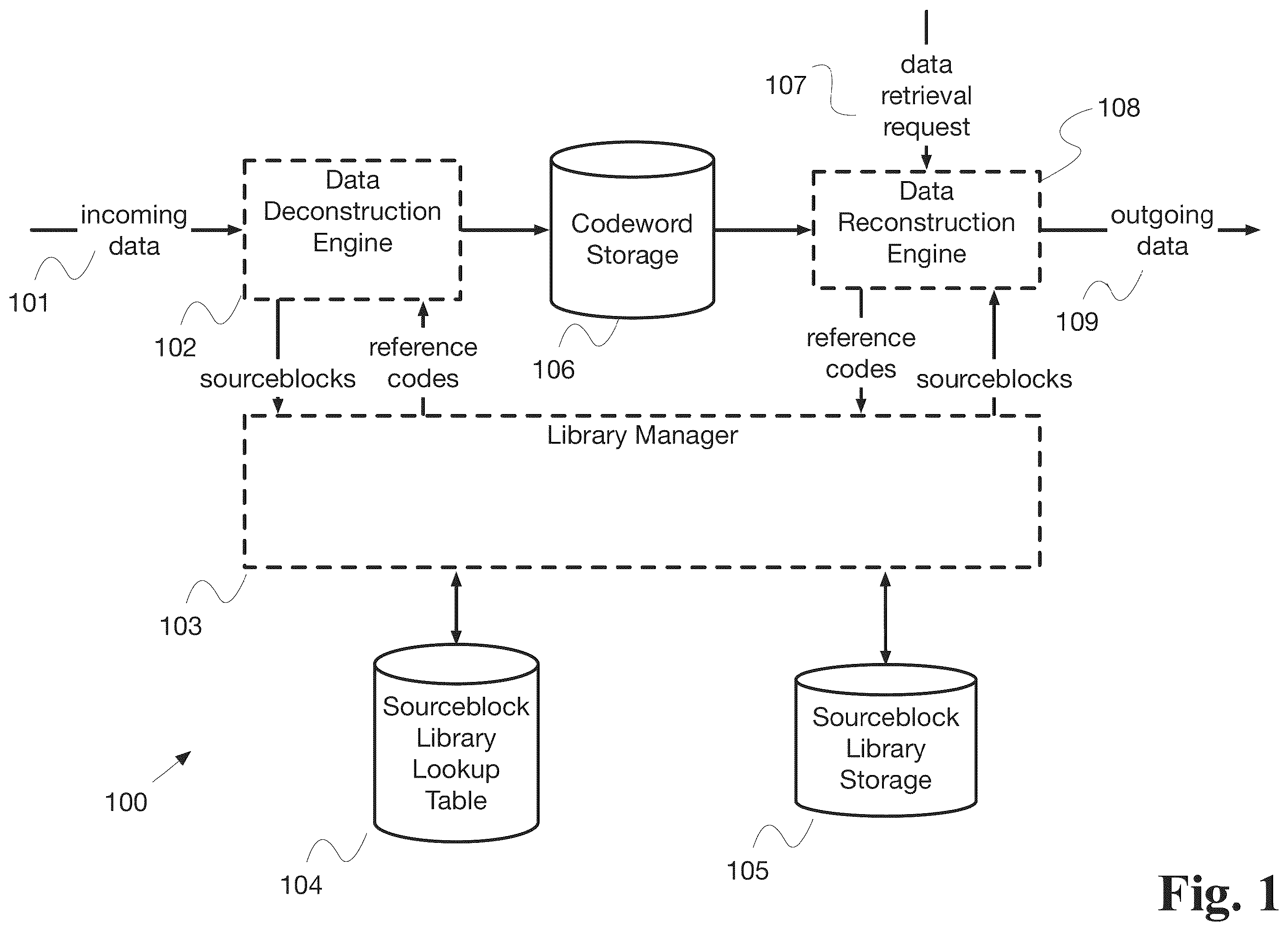 Patent US12541299 — System and method for codebook management based on data source grouping — Figure 1