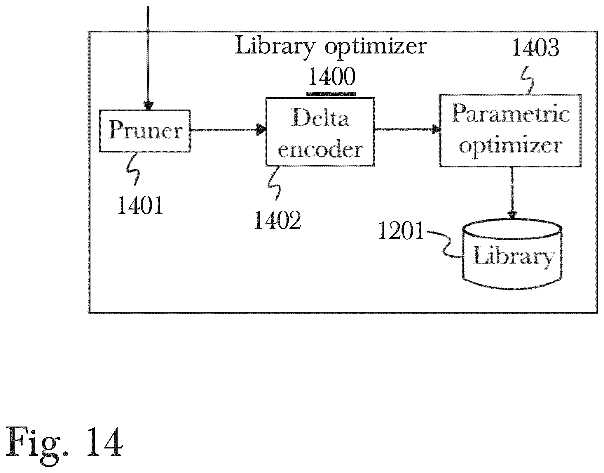 Patent US12541299 Figure 14 – System and method for codebook management based on data source grouping