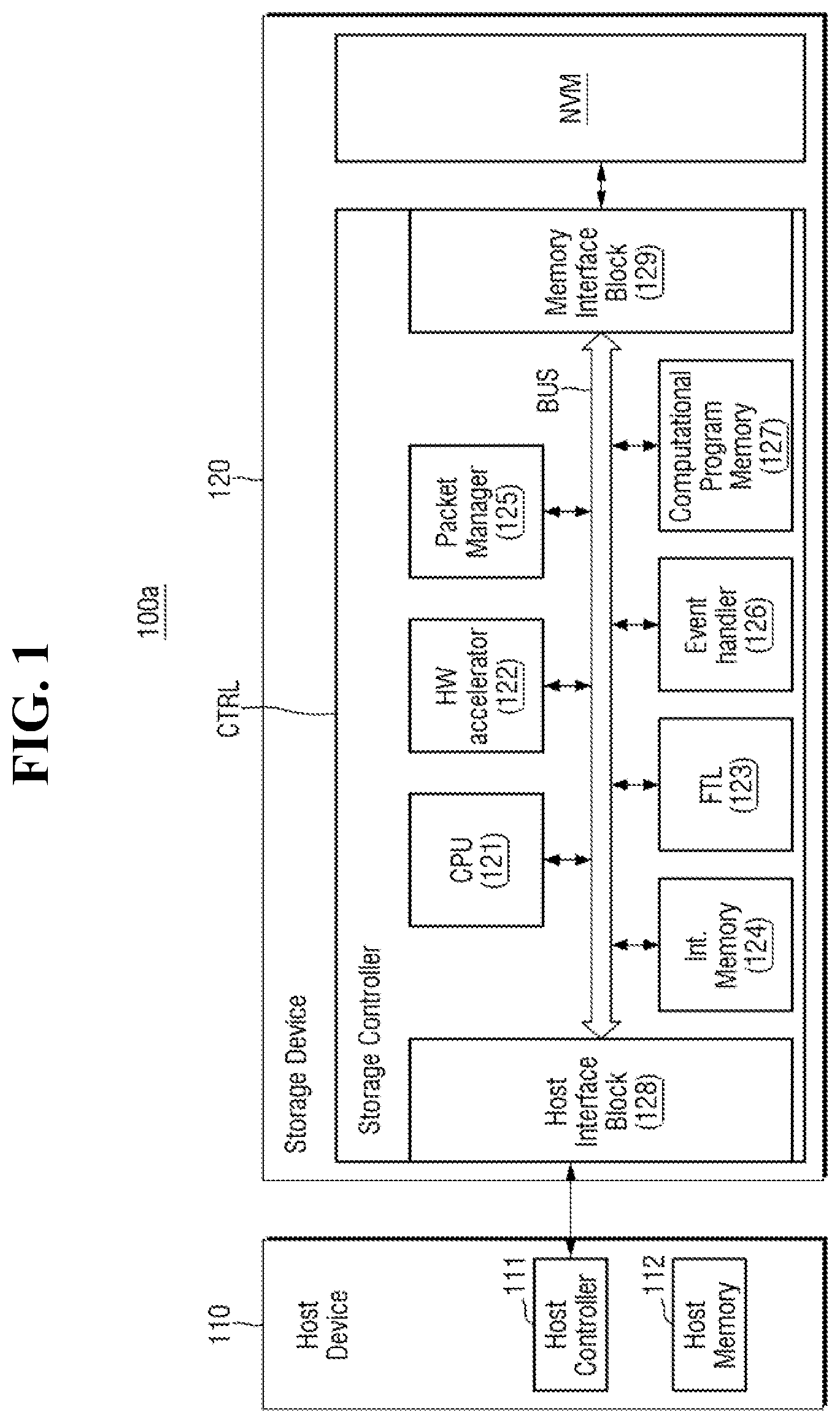 Patent US12541300 — Computational storage device and storage system including the computational storage device — Figure 1