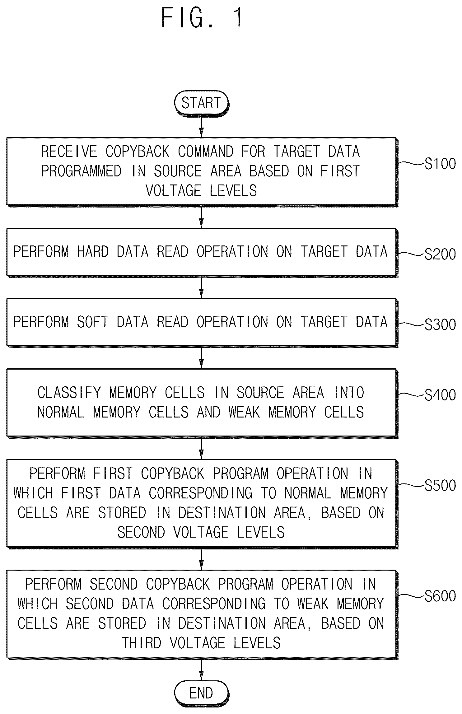 Patent US12541302 — Method of performing copyback operation in nonvolatile memory device, and nonvolatile memory device and storage device performing the same — Figure 1