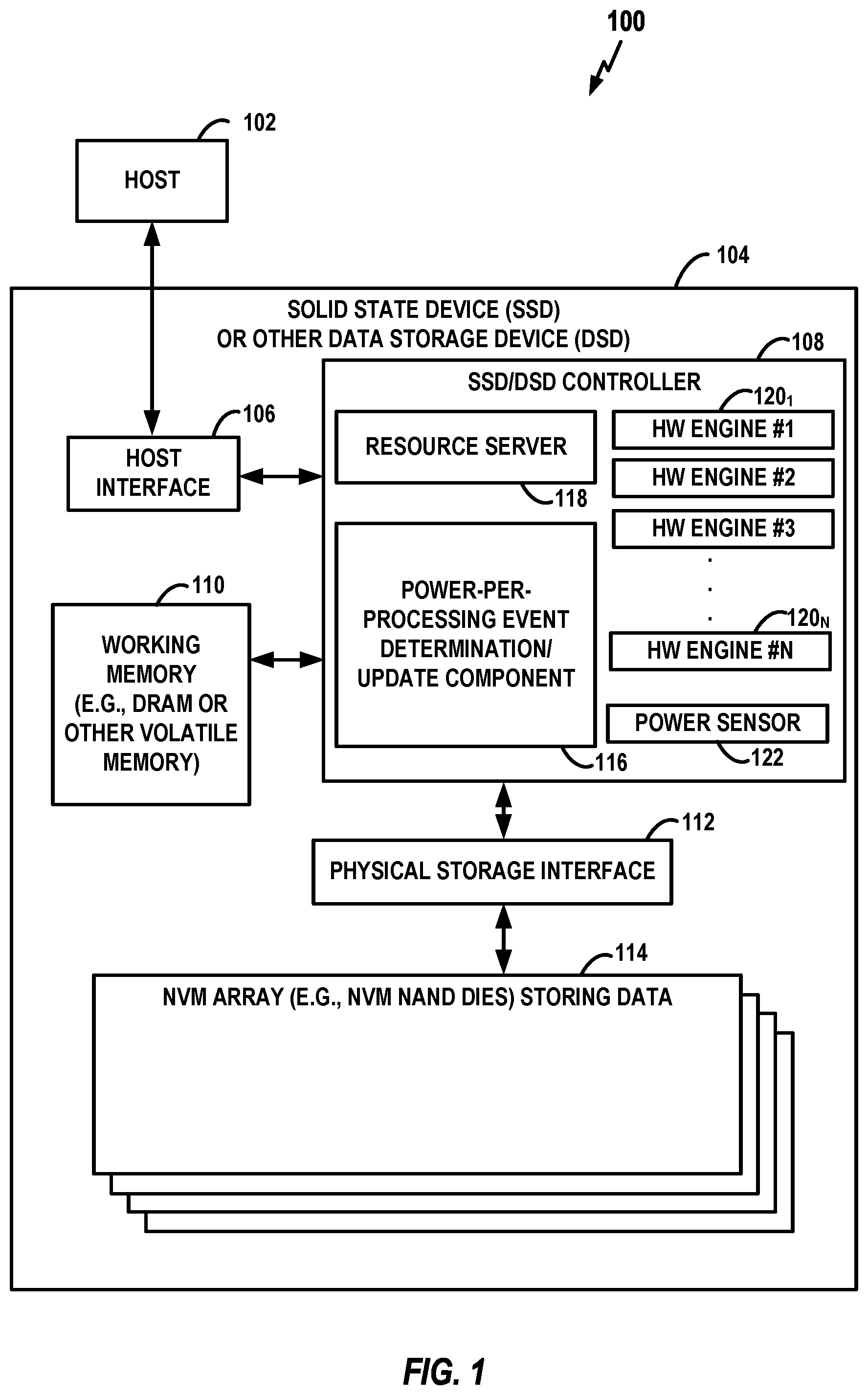 Patent US12541308 Figure 1 – Reliability assessment for use with power-per-processing event estimations within a data storage device