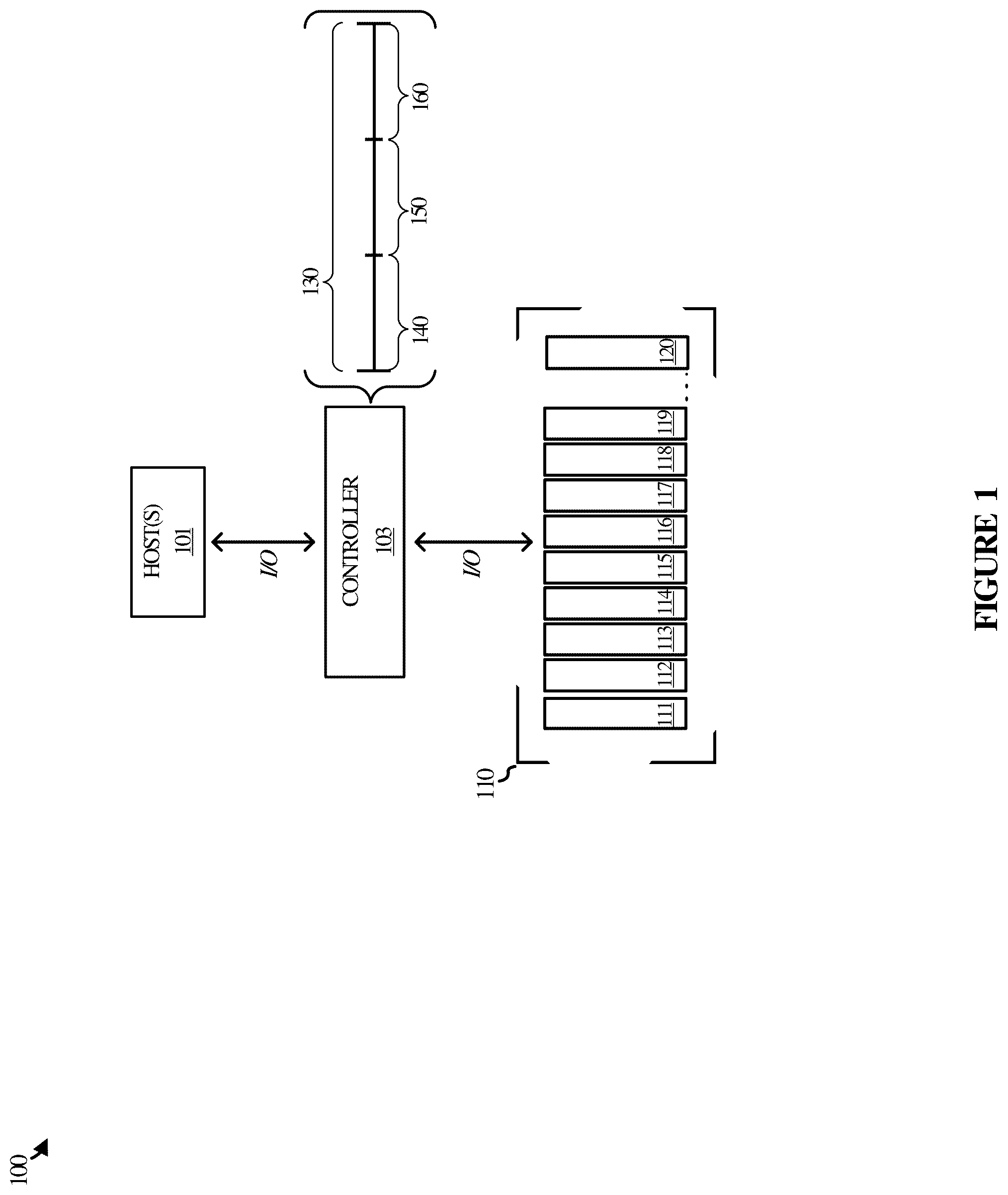 Patent US12541312 — Storage operations based on enhanced contiguity awareness — Figure 1