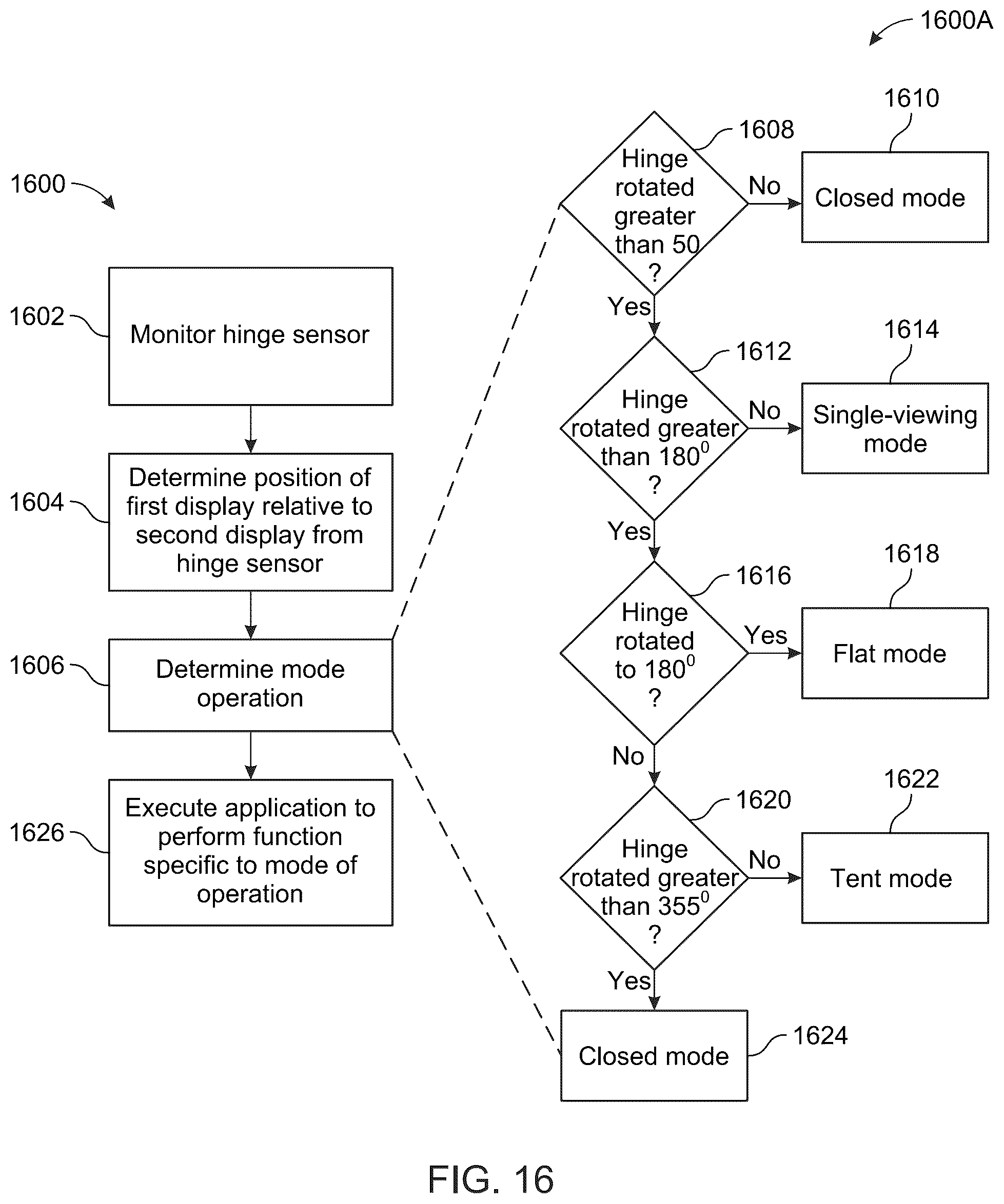 Patent US12541336 Figure 16 – Instruction color book painting for dual-screen devices