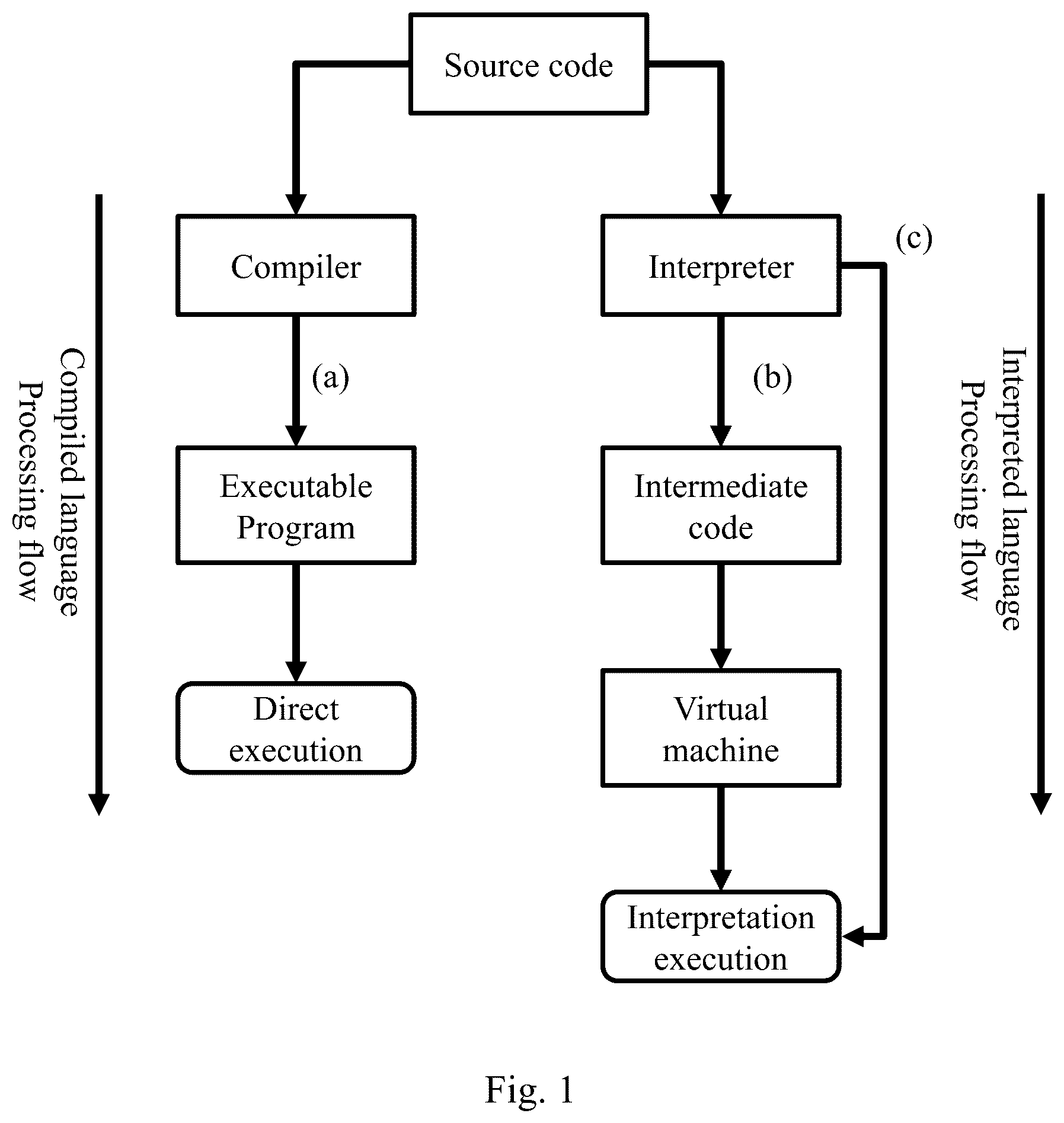 Patent US12541350 — Method and device for parsing programming language, and non-transitory computer-readable storage medium — Figure 1