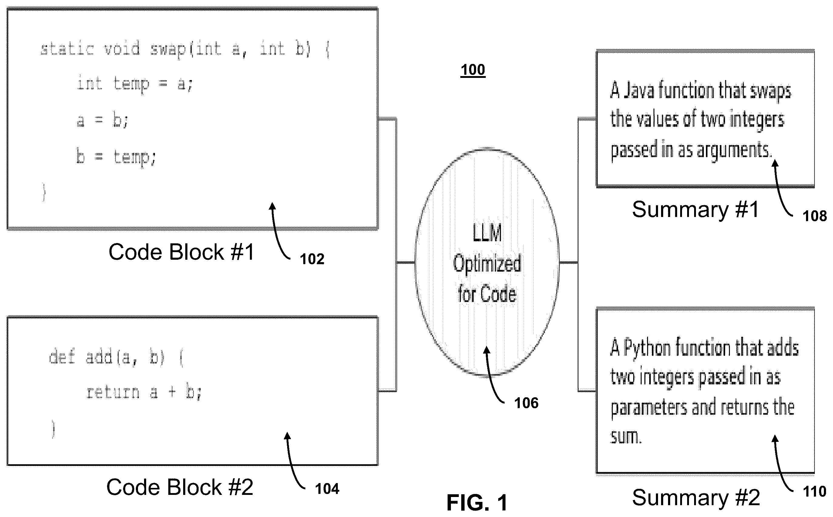 Patent US12541363 Figure 1 – Systems and methods for a bifurcated model architecture for generating concise, natural language summaries of blocks of code