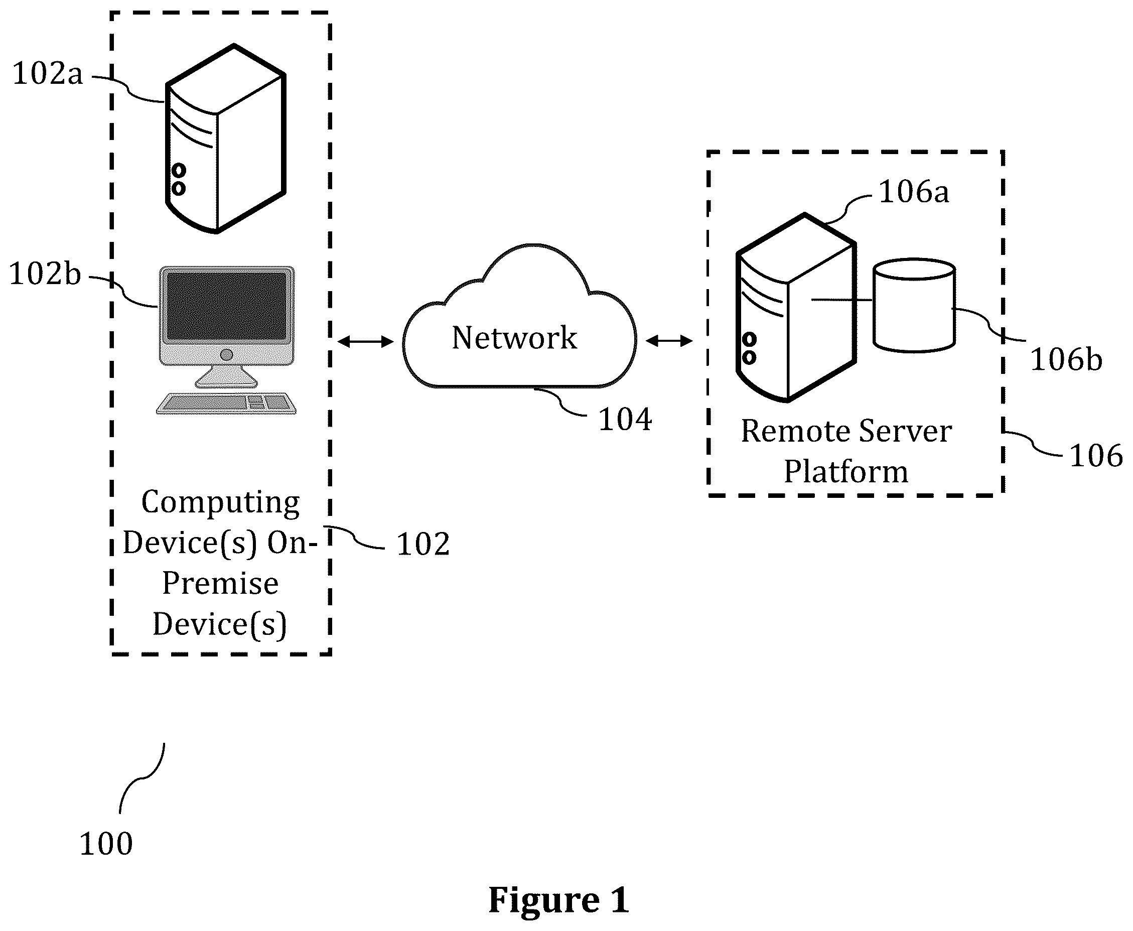Patent US12541377 Figure 1 – Systems, methods and computer program products for remote data retrieval from computing devices