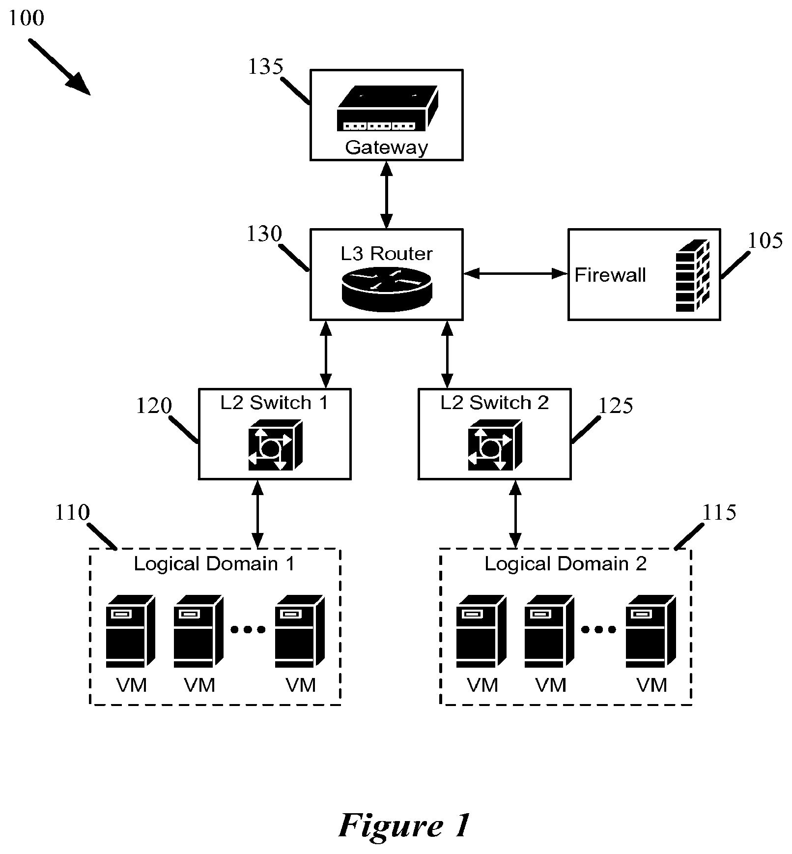 Patent US12541385 — Firewalls in logical networks — Figure 1