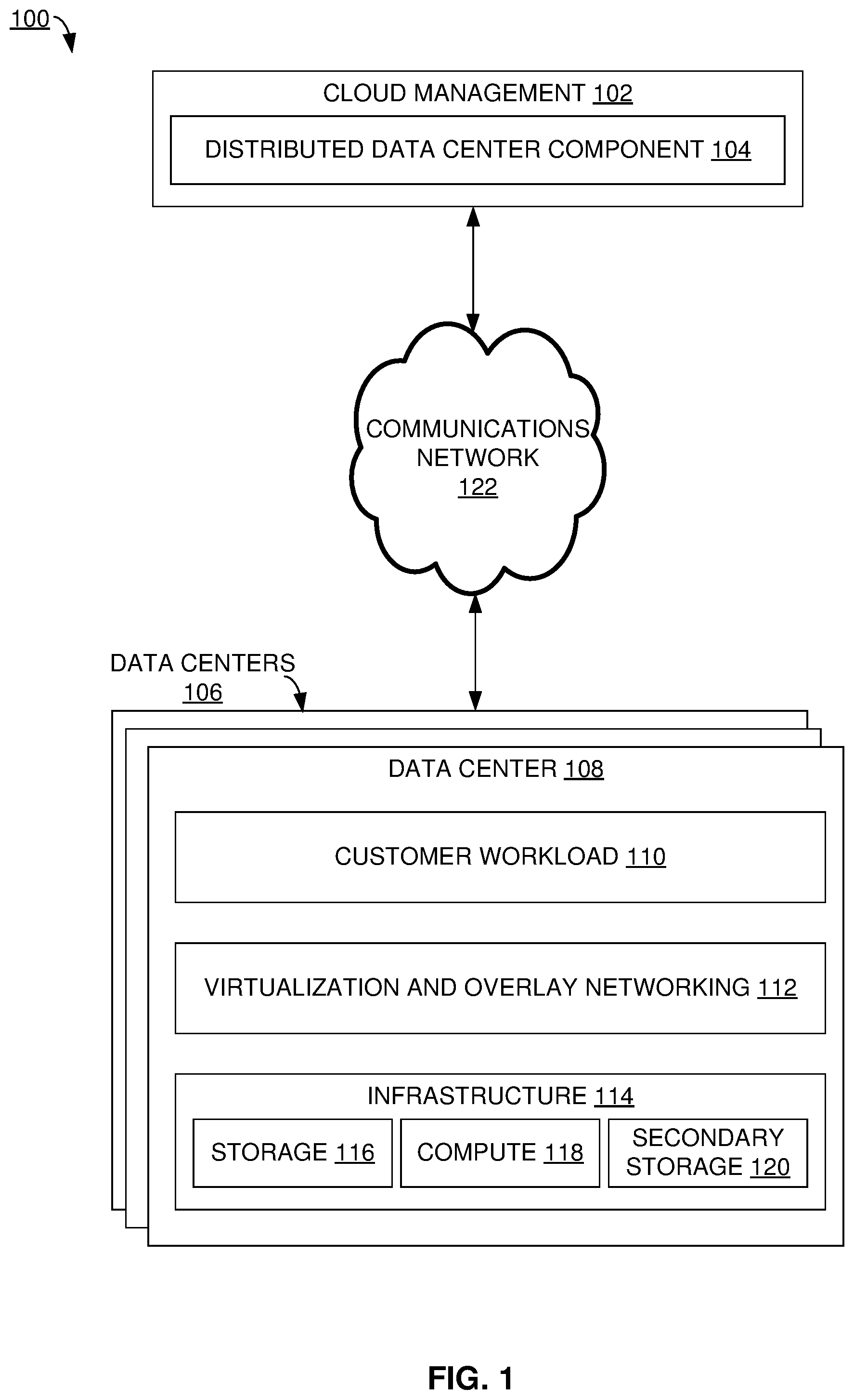 Patent US12541386 Figure 1 – Distributed data center