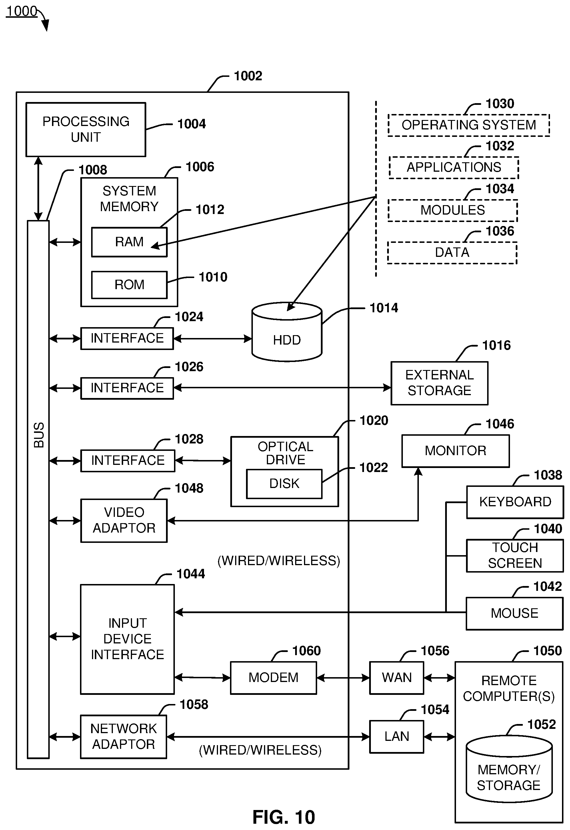 Patent US12541386 Figure 10 – Distributed data center