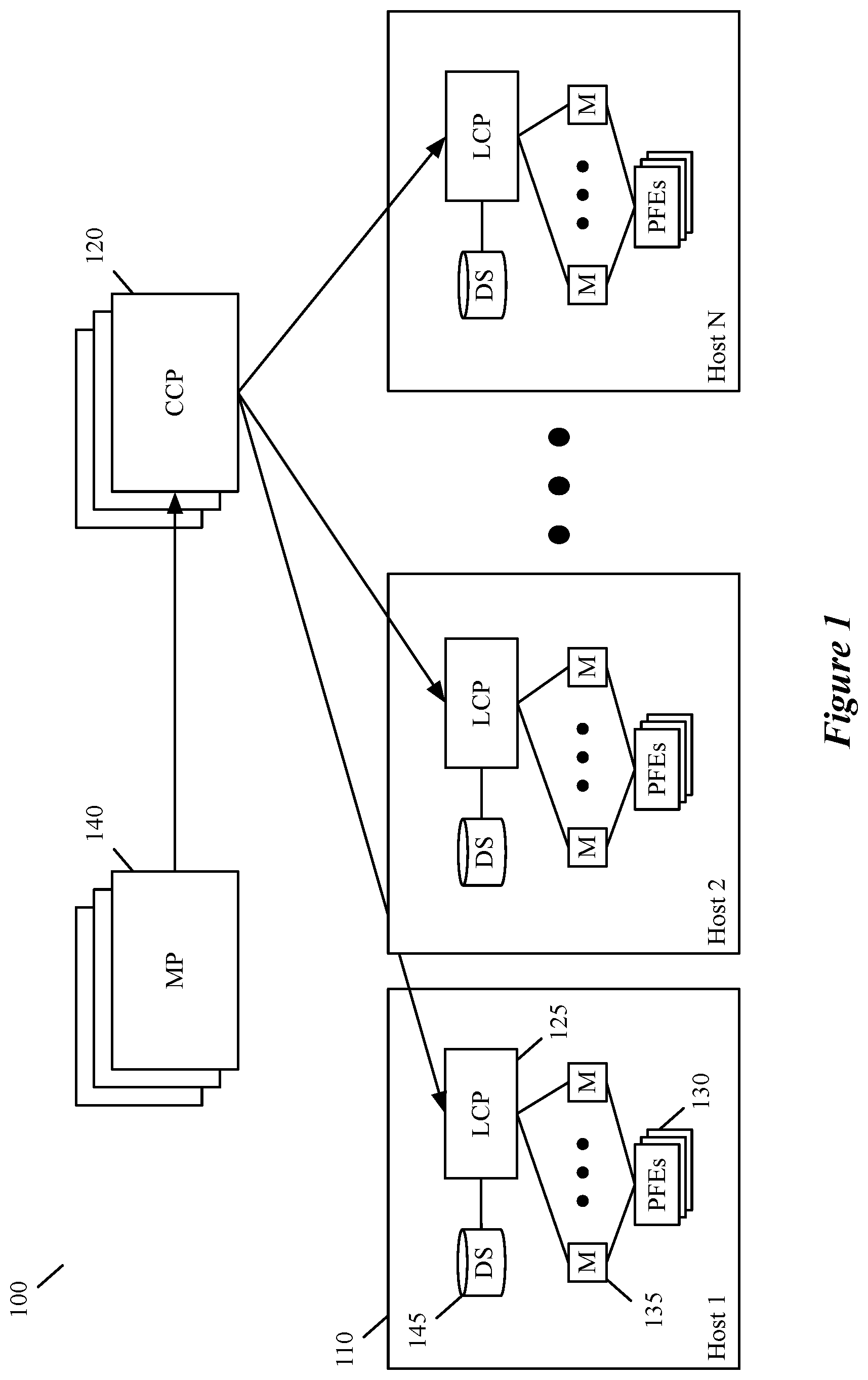 Patent US12541391 — Methods and systems for virtual machine migration during controller outages — Figure 1