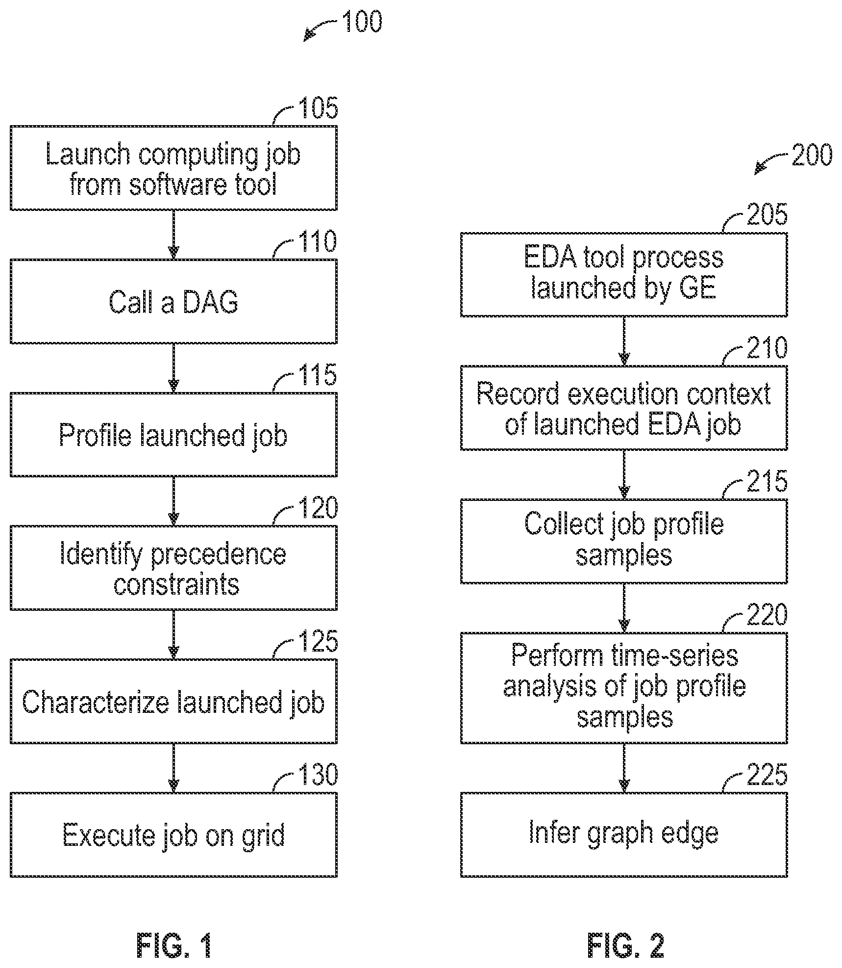 Patent US12541395 — Dynamic job dependency discovery and constraints generation to schedule EDA workloads in cloud environments — Figure 1