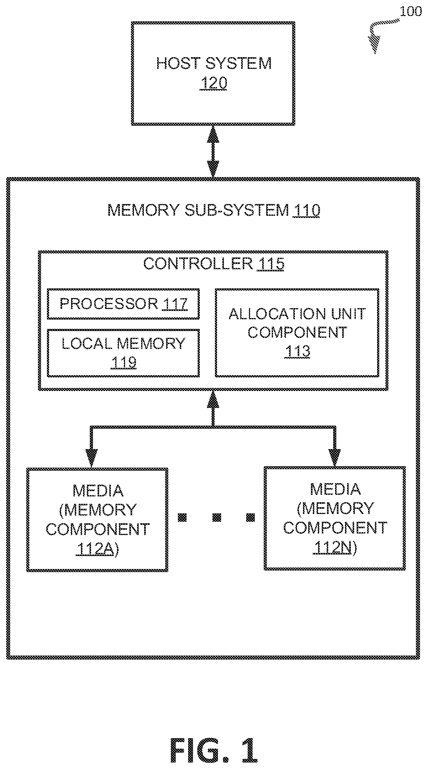 Patent US12541398 — Management of unmapped allocation units of a memory sub-system — Figure 1