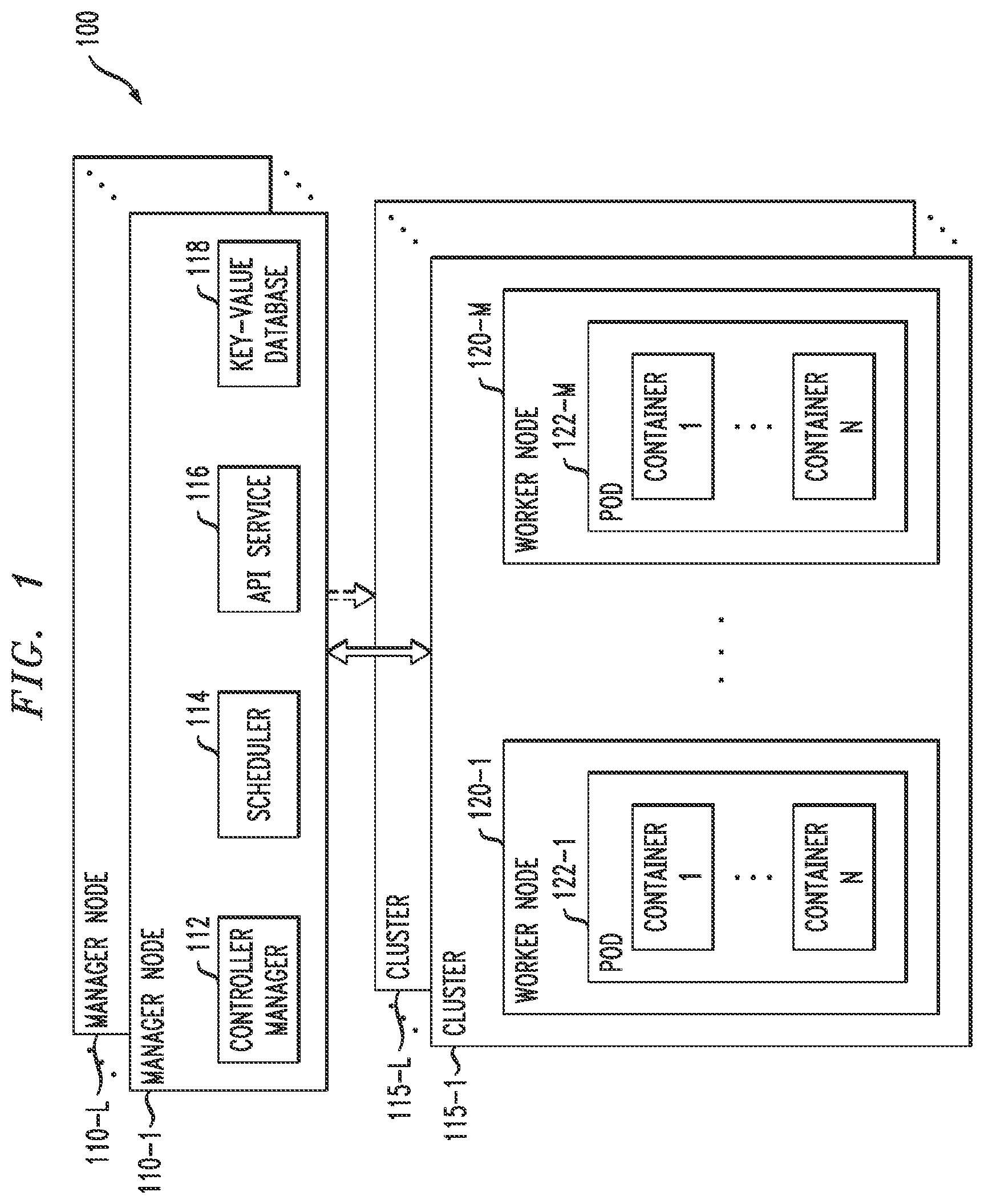 Patent US12541401 Figure 1 – Intelligent auto-scaling of containerized workloads in container computing environment