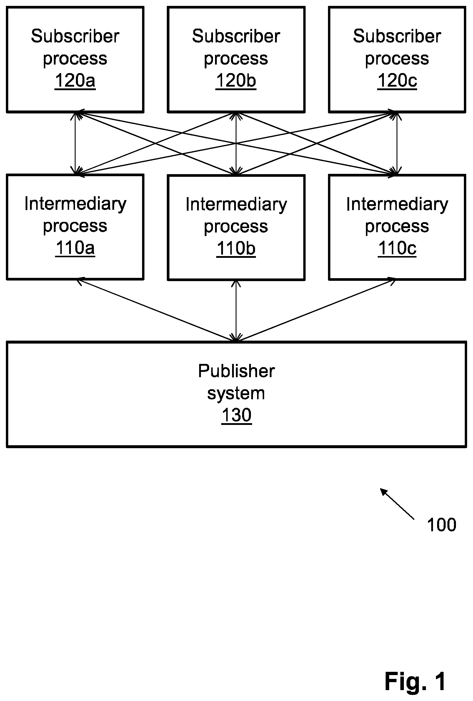 Patent US12541409 — Subscription-based data delivery system — Figure 1