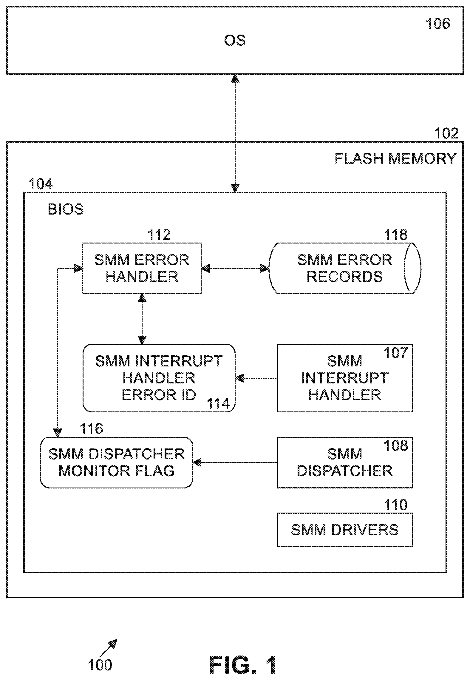 Patent US12541412 — System management mode (SMM) error handler — Figure 1