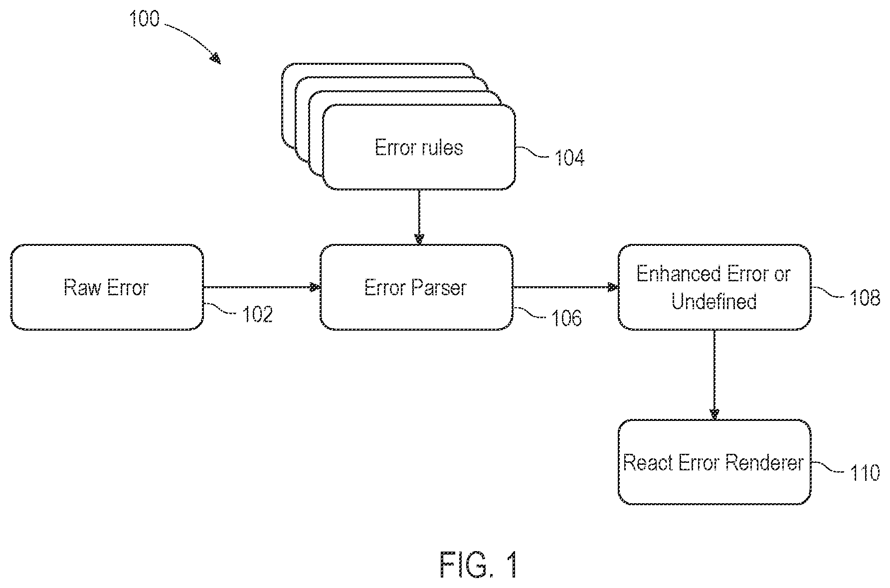 Patent US12541413 — Systems and methods for generating an enhanced error message — Figure 1
