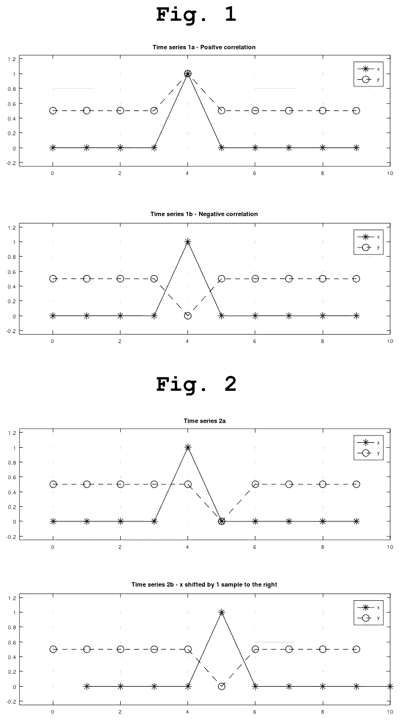 Patent US12541419 — Time based correlation of time series for root cause analysis — Figure 1