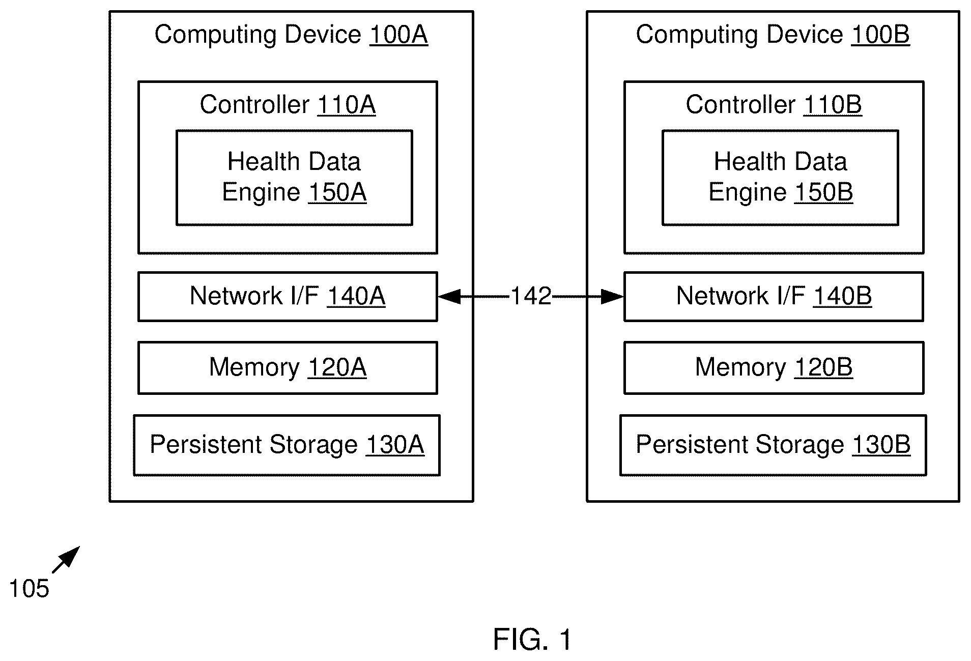 Patent US12541420 — Storing device health data in persistent storage — Figure 1