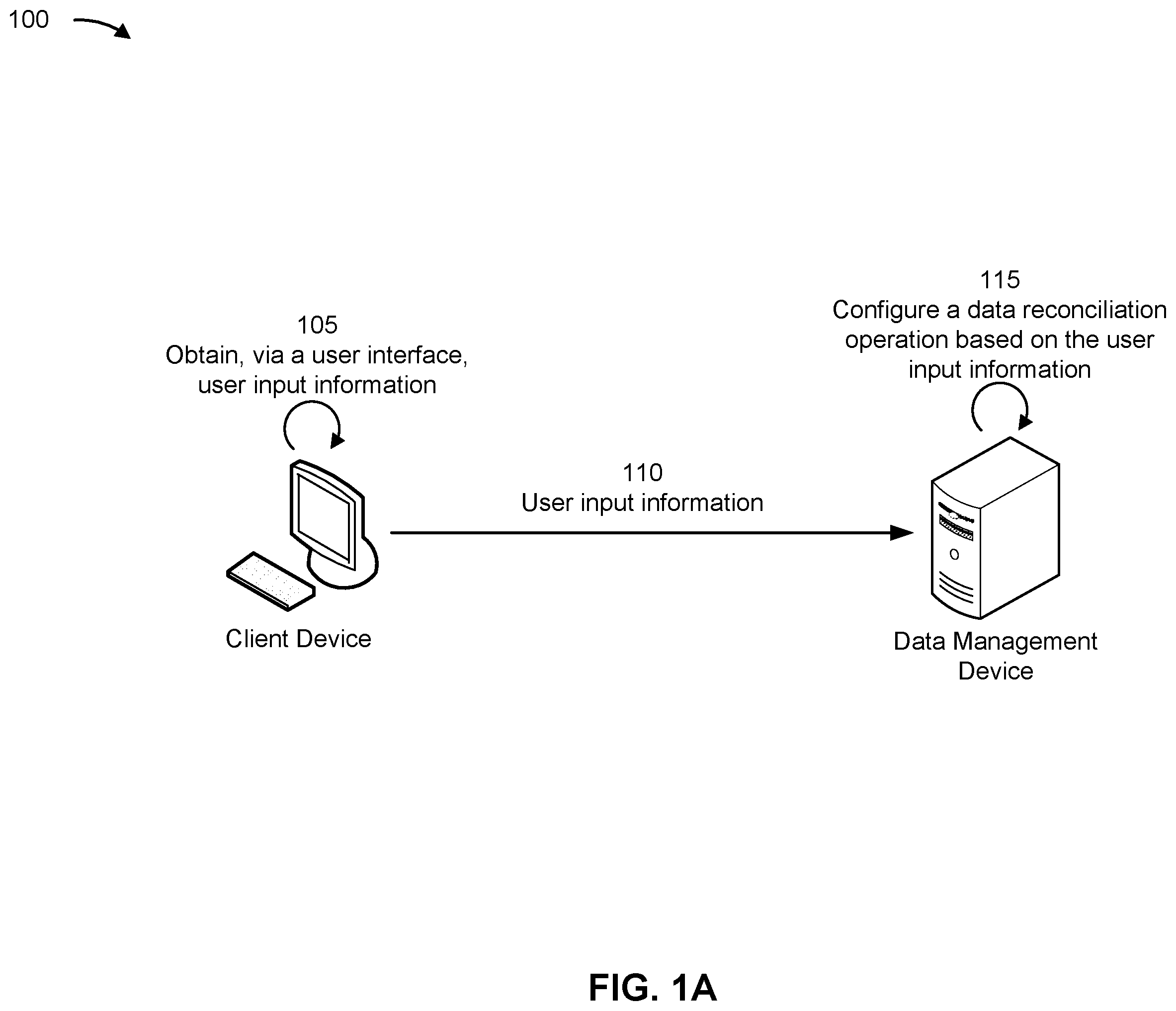 Patent US12541422 Figure 1 – Data reconciliation for a multi-channel pipeline