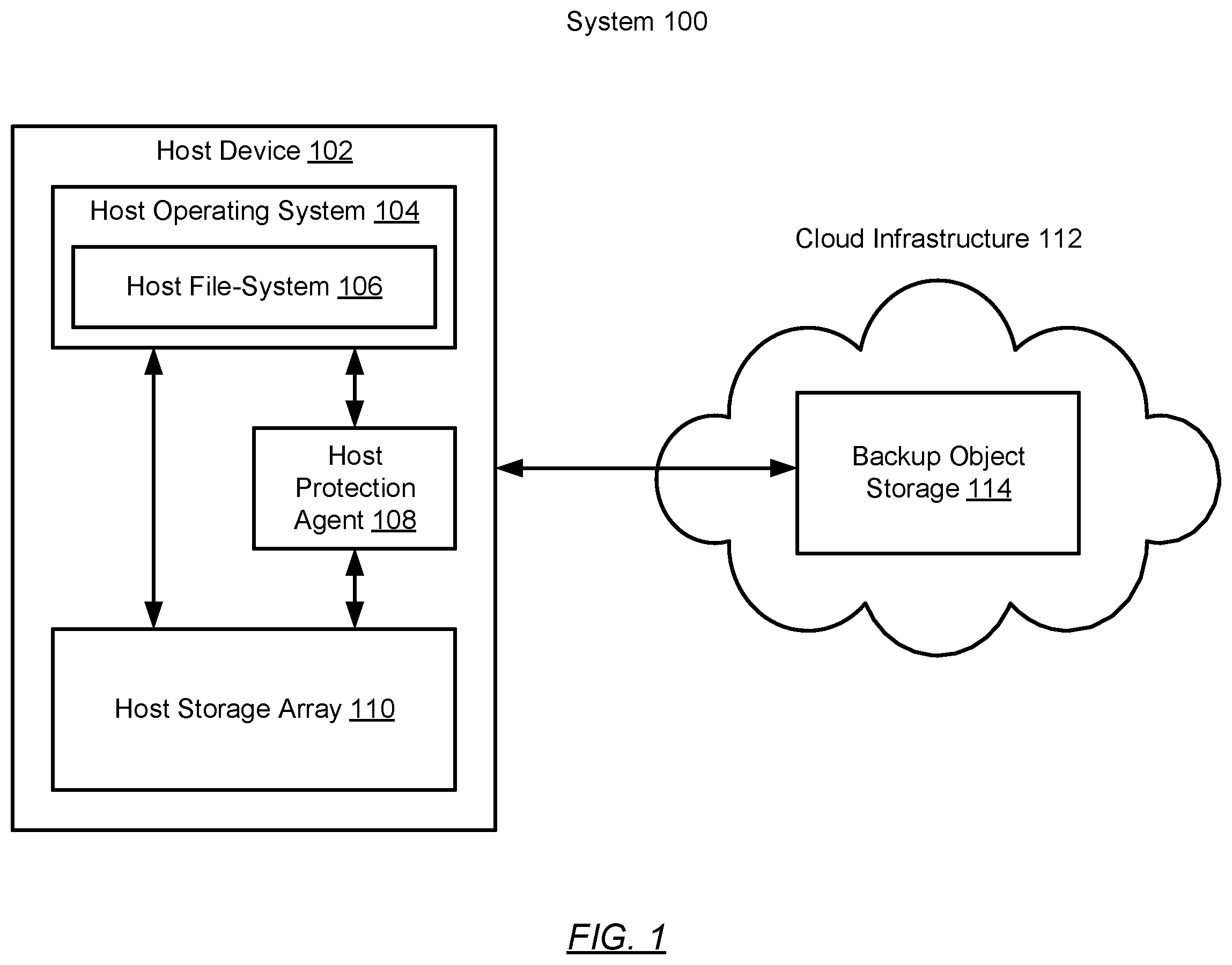 Patent US12541432 — Leveraging file-system metadata for direct to cloud object storage optimization — Figure 1