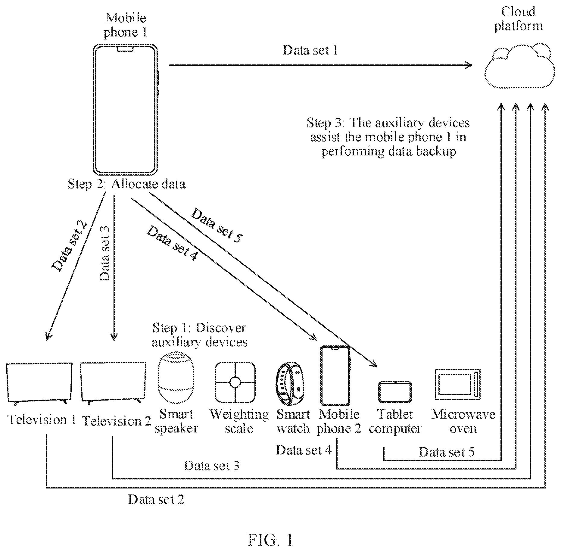 Patent US12541433 Figure 1 – Data backup method, electronic device, data backup system, and chip system