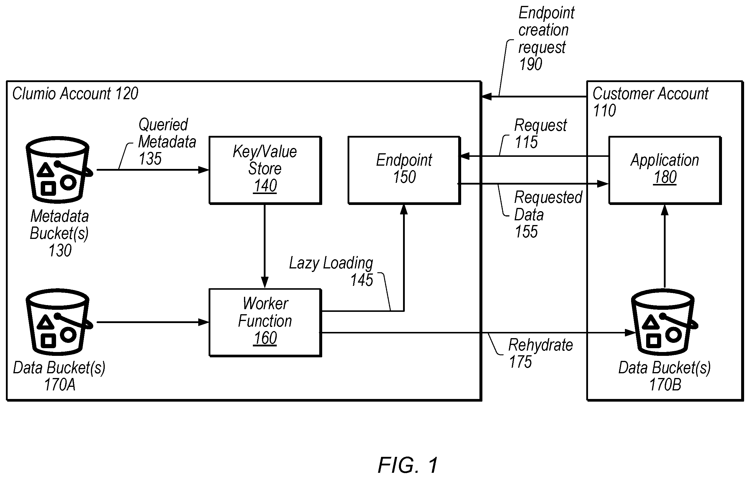 Patent US12541435 — Rapid access for restored cloud backup data — Figure 1